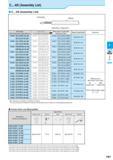 349 C -AS (Assembly List) C -AS (Assembly List) Toolholder A Sleeve ( - Assembly configuration Assembly (Discontinued Description) Toolholder (Discon Каталог KYOCERA 2016 Металлорежущий станочный инструмент Сменные режущие пластины Токарные резцы Расточные державки Фрезы с СРП и твердосплавные Сборные сверла Стр. F87