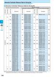 350 Boring Alternative Toolholder Reference Table for Boring Bar Alternative Toolholder Reference Table for Boring Bar Boring Bar (Discontinued Descr Каталог KYOCERA 2016 Металлорежущий станочный инструмент Сменные режущие пластины Токарные резцы Расточные державки Фрезы с СРП и твердосплавные Сборные сверла Стр. F88