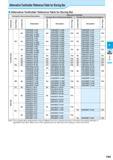 351 Alternative Toolholder Reference Table for Boring Bar Alternative Toolholder Reference Table for Boring Bar Boring Bar (Discontinued Description) Каталог KYOCERA 2016 Металлорежущий станочный инструмент Сменные режущие пластины Токарные резцы Расточные державки Фрезы с СРП и твердосплавные Сборные сверла Стр. F89