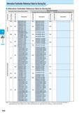 352 Boring Alternative Toolholder Reference Table for Boring Bar Alternative Toolholder Reference Table for Boring Bar Boring Bar (Discontinued Descr Каталог KYOCERA 2016 Металлорежущий станочный инструмент Сменные режущие пластины Токарные резцы Расточные державки Фрезы с СРП и твердосплавные Сборные сверла Стр. F90