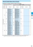 353 Alternative Toolholder Reference Table for Boring Bar Alternative Toolholder Reference Table for Boring Bar Boring Bar (Discontinued Description) Каталог KYOCERA 2016 Металлорежущий станочный инструмент Сменные режущие пластины Токарные резцы Расточные державки Фрезы с СРП и твердосплавные Сборные сверла Стр. F91
