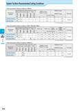 354 Boring System Tip-Bars Recommended Cutting Conditions Recommended Cutting Conditions (VNB-S) Workpiece Material Recommended Insert Grades (Cuttin Каталог KYOCERA 2016 Металлорежущий станочный инструмент Сменные режущие пластины Токарные резцы Расточные державки Фрезы с СРП и твердосплавные Сборные сверла Стр. F92