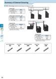 358 Summary of External Grooving KGD Grooving (External Grooving & Turning) (G17 G29) Integral Type Type KGD Edge Width (mm) 2 0 8 0 Grooving Depth ( Каталог KYOCERA 2016 Металлорежущий станочный инструмент Сменные режущие пластины Токарные резцы Расточные державки Фрезы с СРП и твердосплавные Сборные сверла Стр. G2