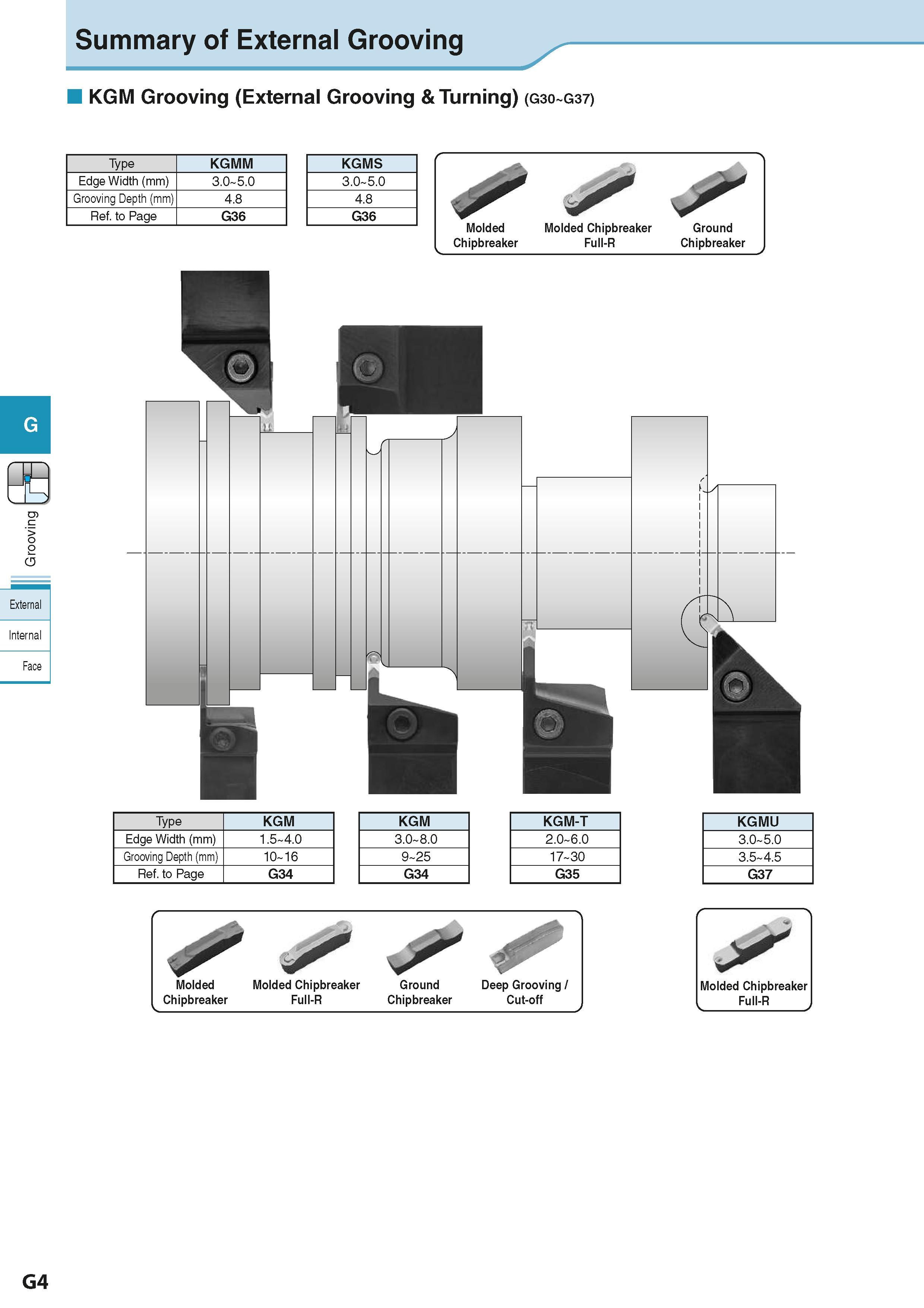 360 Summary of External Grooving KGM Grooving (External Grooving & Turning) (G30 G37) Type KGMM Edge Width (mm) 3 0 5 0 Grooving Depth (mm) 4 8 Ref t Каталог KYOCERA 2016 Металлорежущий станочный инструмент Сменные режущие пластины Токарные резцы Расточные державки Фрезы с СРП и твердосплавные Сборные сверла Стр. G4