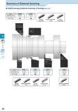 360 Summary of External Grooving KGM Grooving (External Grooving & Turning) (G30 G37) Type KGMM Edge Width (mm) 3 0 5 0 Grooving Depth (mm) 4 8 Ref t Каталог KYOCERA 2016 Металлорежущий станочный инструмент Сменные режущие пластины Токарные резцы Расточные державки Фрезы с СРП и твердосплавные Сборные сверла Стр. G4