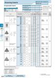 366 Grooving Inserts GB inserts will be switched to GBA (G6 G8) Applicable Inserts (mm) Description A T GB32 9 525 3 18 GB43 12 70 4 76 GB43&480 12 7 Каталог KYOCERA 2016 Металлорежущий станочный инструмент Сменные режущие пластины Токарные резцы Расточные державки Фрезы с СРП и твердосплавные Сборные сверла Стр. G10