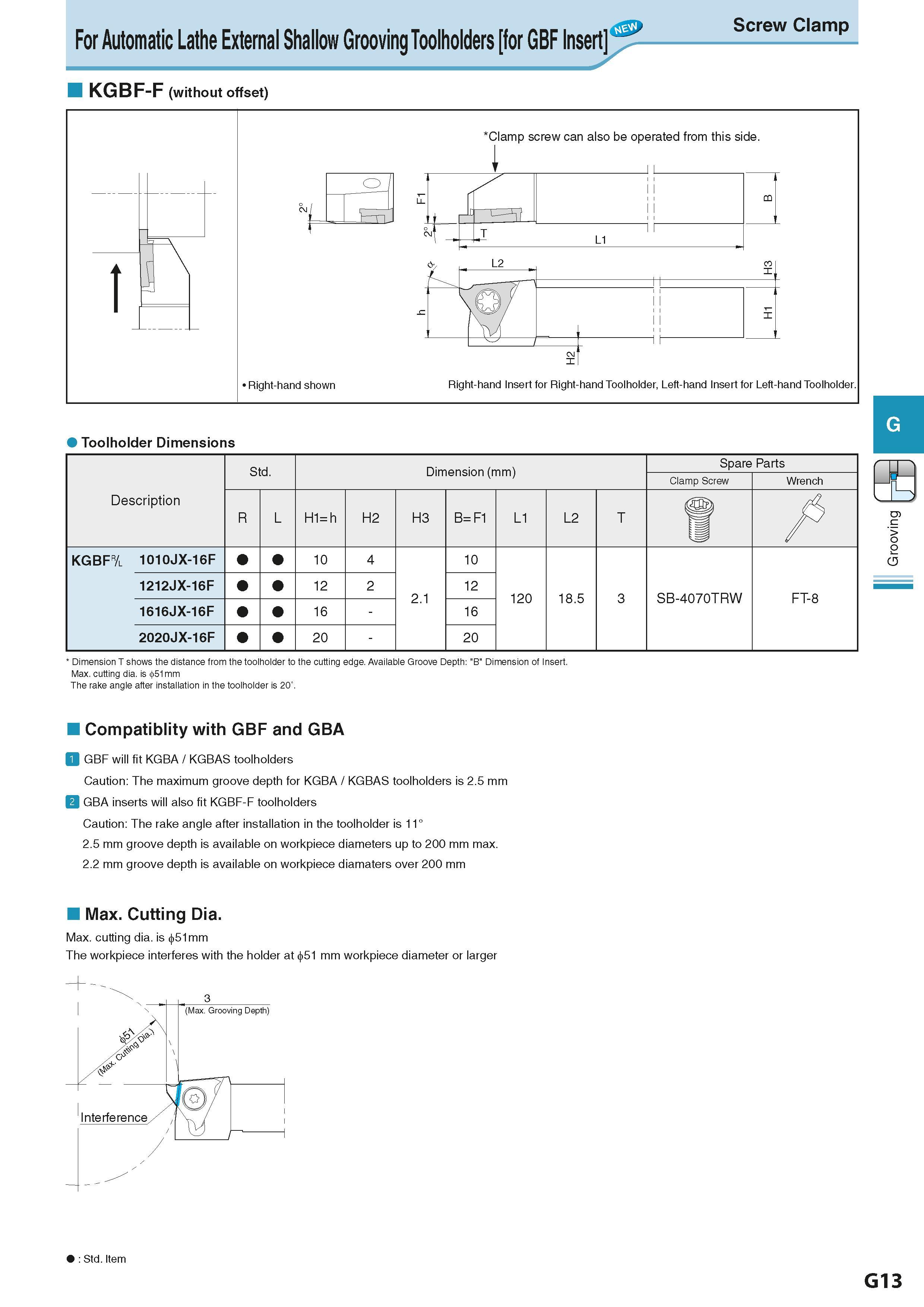 369 For Automatic Lathe External Shallow Grooving Toolholders for GBF Insert Screw Clamp KGBF-F (without offset) Toolholder Dimensions Description Об Каталог KYOCERA 2016 Металлорежущий станочный инструмент Сменные режущие пластины Токарные резцы Расточные державки Фрезы с СРП и твердосплавные Сборные сверла Стр. G13