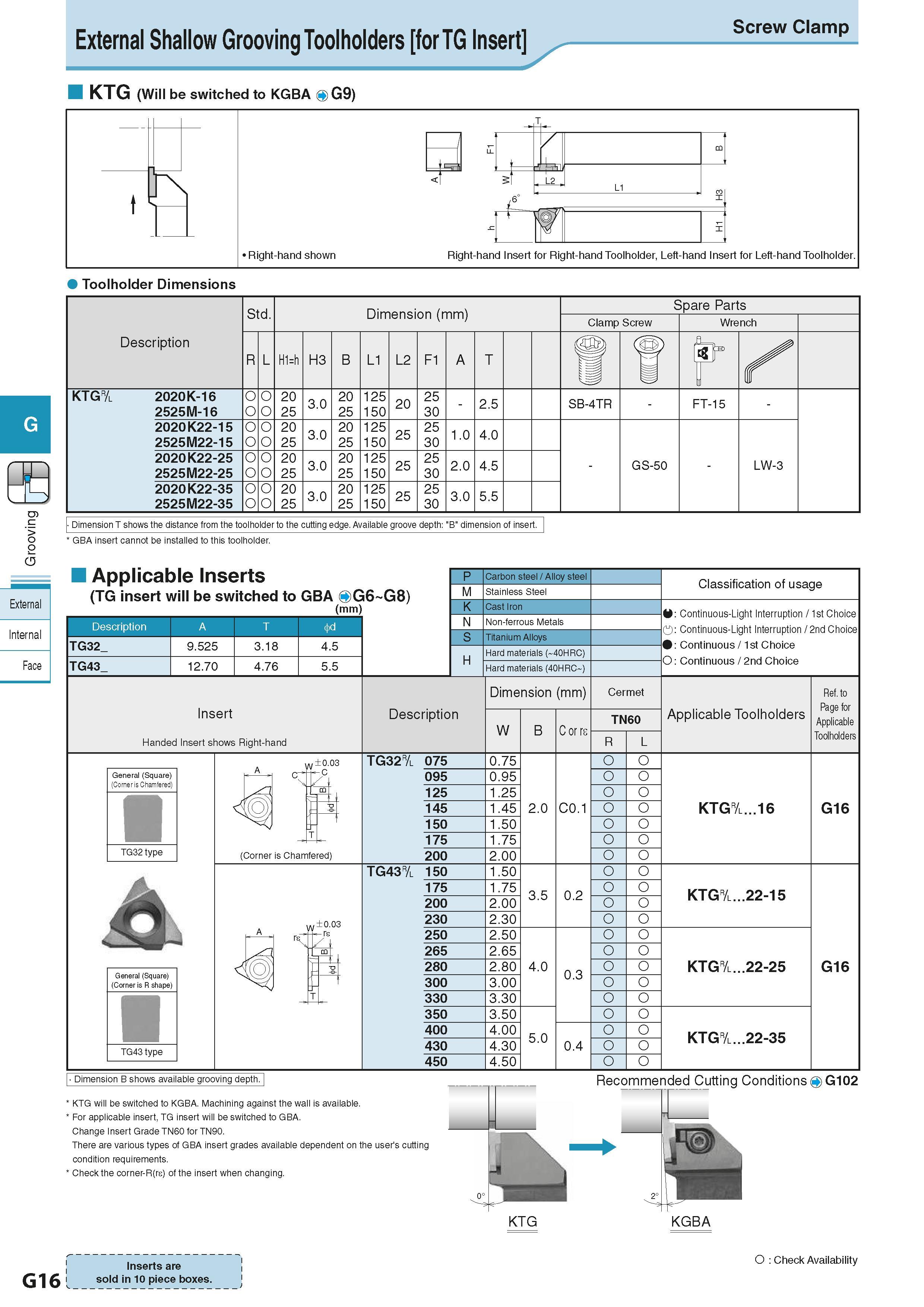 372 External Shallow Grooving Toolholders for TG Insert KTG (Will be switched to KGBA G9) Screw Clamp T t CQ si - L2 L1 H3 w H1 Right-hand shown Righ Каталог KYOCERA 2016 Металлорежущий станочный инструмент Сменные режущие пластины Токарные резцы Расточные державки Фрезы с СРП и твердосплавные Сборные сверла Стр. G16
