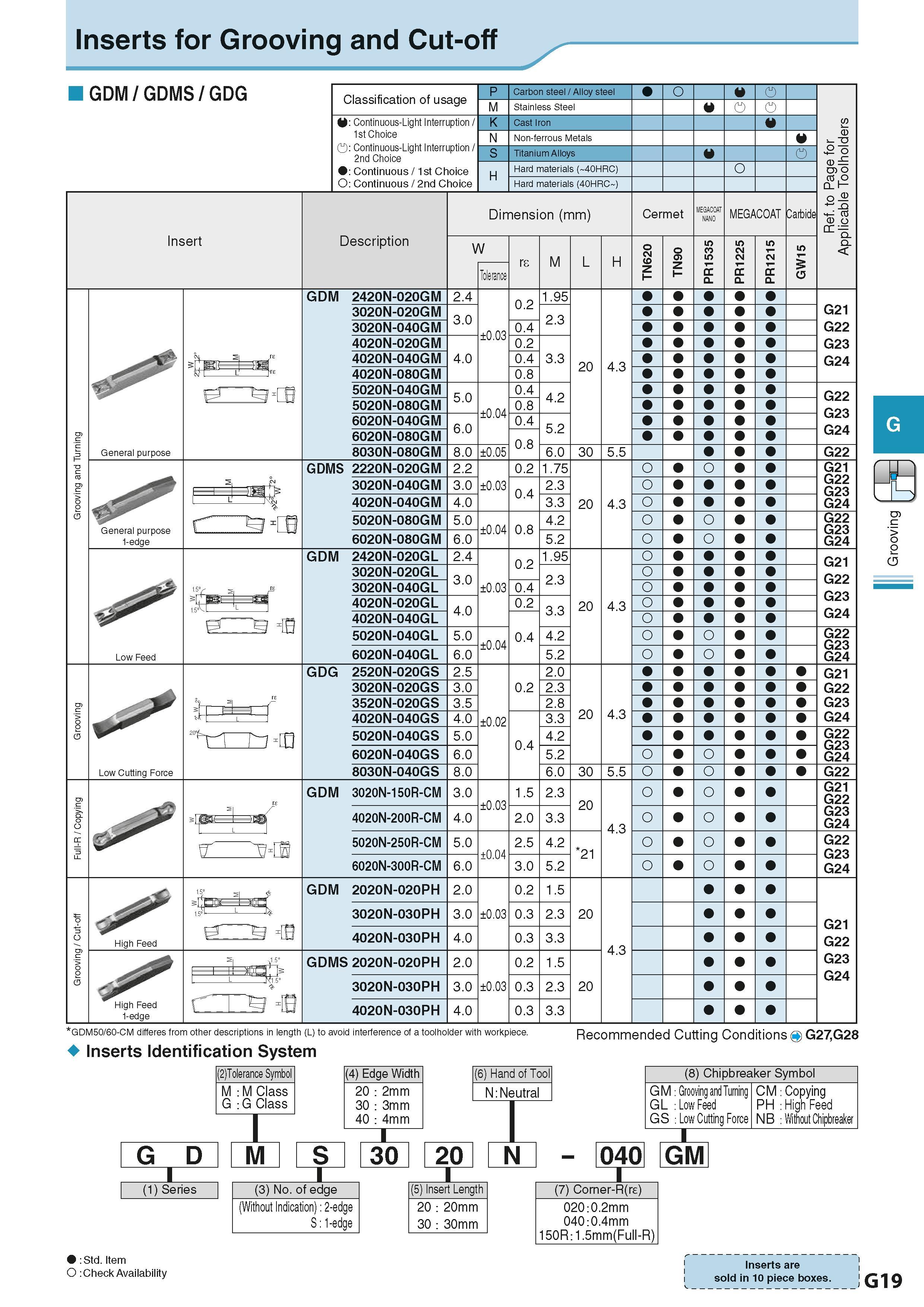 375 Inserts for Grooving and Cut-off GDM/GDMS/GDG Insert Classification of usage V: Continuous-Light Interruption / 1st Choice O: Continuous-Light In Каталог KYOCERA 2016 Металлорежущий станочный инструмент Сменные режущие пластины Токарные резцы Расточные державки Фрезы с СРП и твердосплавные Сборные сверла Стр. G19
