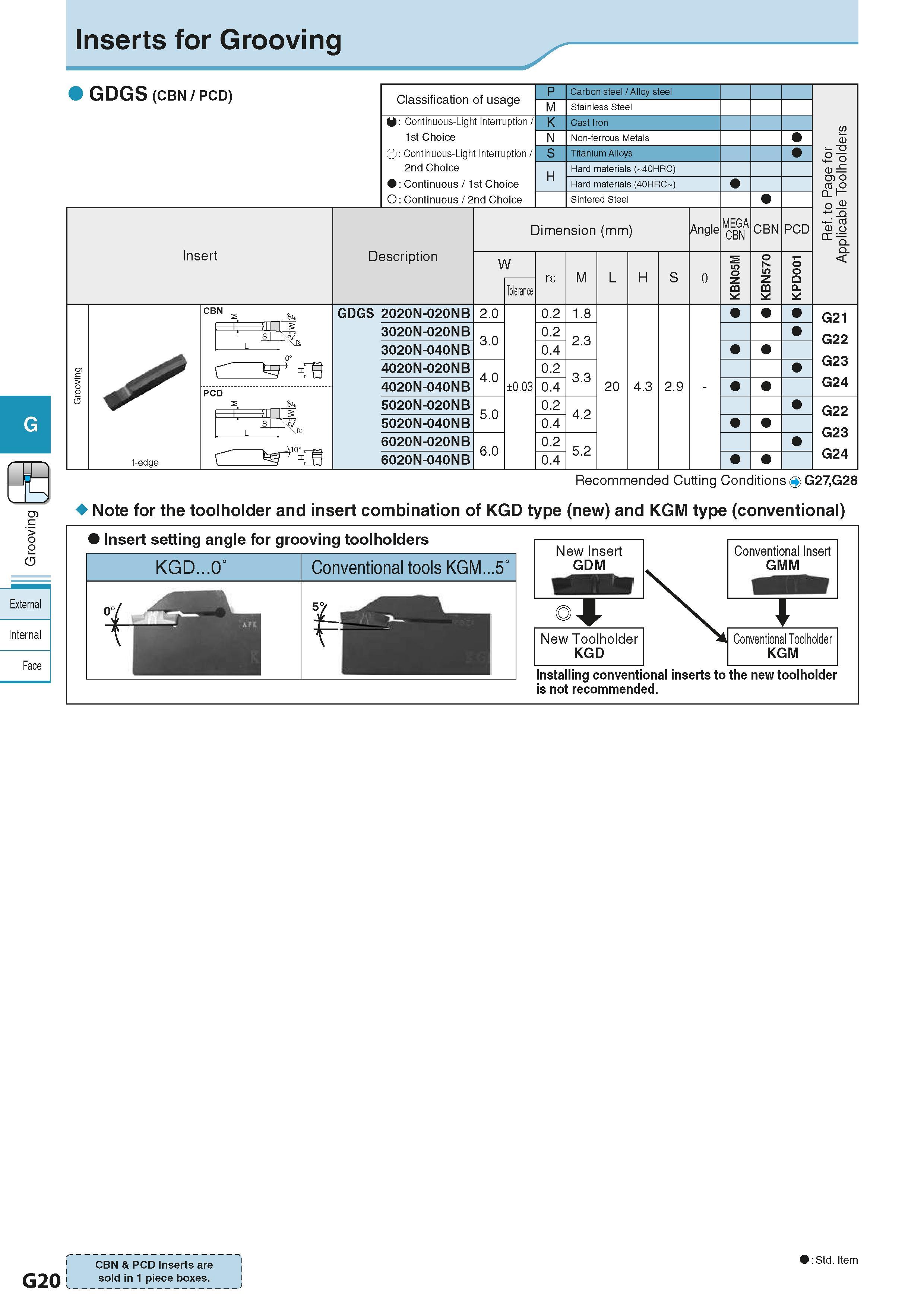 376 Inserts for Grooving GDGS (CBN / PCD) Insert Classification of usage W: Continuous-Light Interruption / 1st Choice O: Continuous-Light Interrupti Каталог KYOCERA 2016 Металлорежущий станочный инструмент Сменные режущие пластины Токарные резцы Расточные державки Фрезы с СРП и твердосплавные Сборные сверла Стр. G20