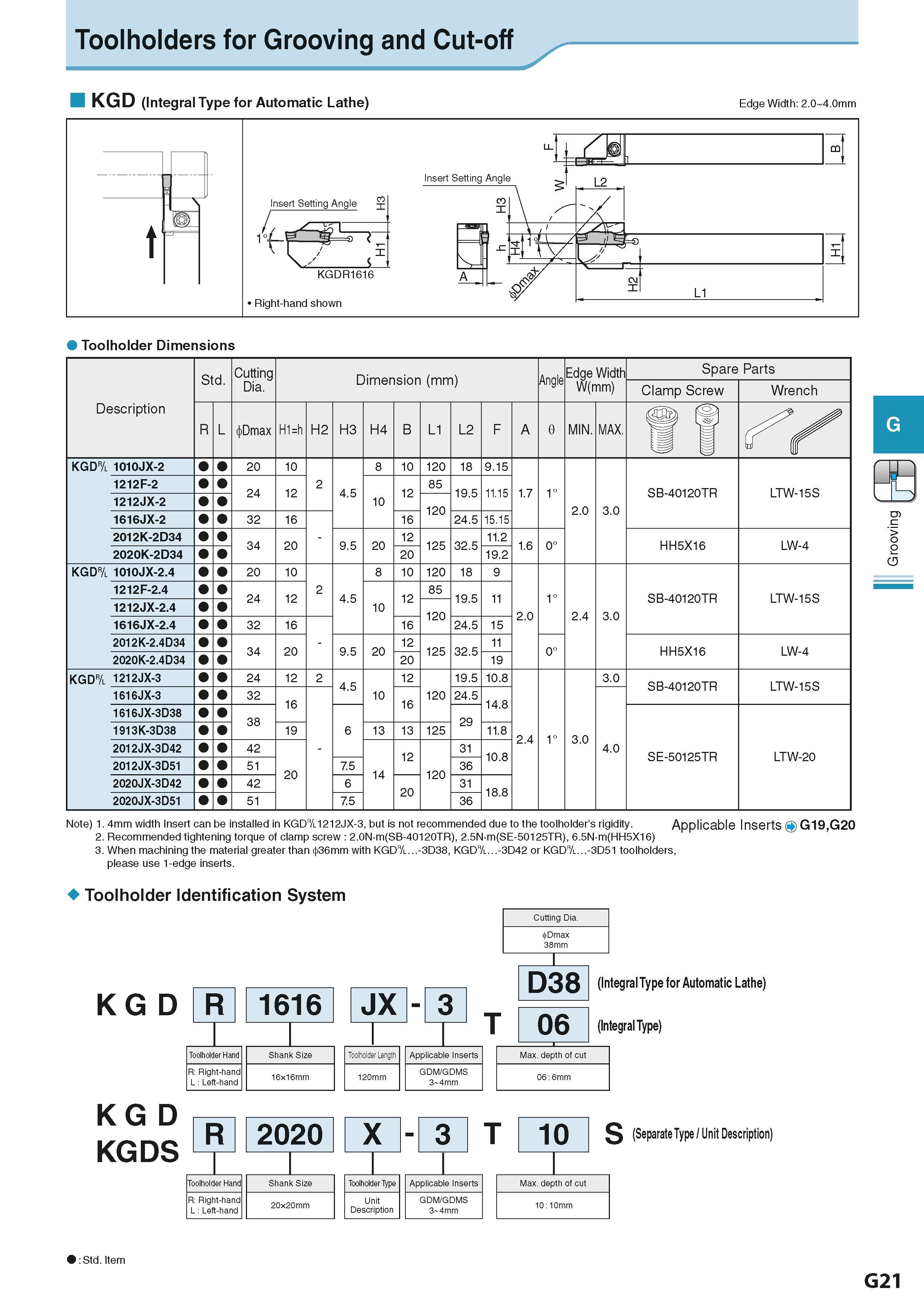 377 Toolholders for Grooving and Cut-off KGD (Integral Type for Automatic Lathe) Edge Width: 2 0 4 0mm Toolholder Dimensions > CD Note) 1 4mm width I Каталог KYOCERA 2016 Металлорежущий станочный инструмент Сменные режущие пластины Токарные резцы Расточные державки Фрезы с СРП и твердосплавные Сборные сверла Стр. G21