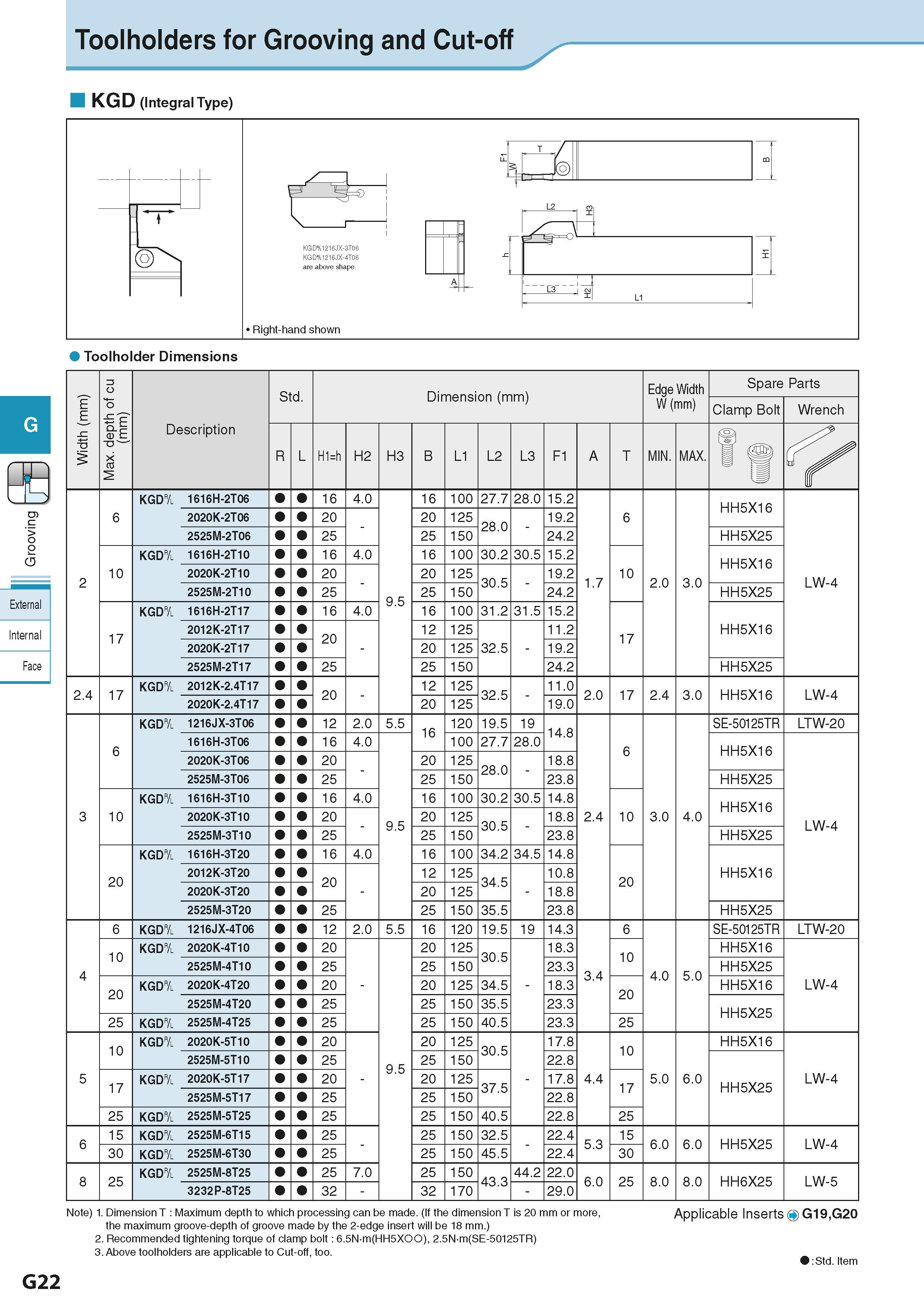 378 Toolholders for Grooving and Cut-off KGD (Integral Type) KGD&1216JX-3T06 KGD&1216JX-4T06 are above shape Right-hand shown A Toolholder Dimensions Каталог KYOCERA 2016 Металлорежущий станочный инструмент Сменные режущие пластины Токарные резцы Расточные державки Фрезы с СРП и твердосплавные Сборные сверла Стр. G22