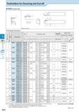 378 Toolholders for Grooving and Cut-off KGD (Integral Type) KGD&1216JX-3T06 KGD&1216JX-4T06 are above shape Right-hand shown A Toolholder Dimensions Каталог KYOCERA 2016 Металлорежущий станочный инструмент Сменные режущие пластины Токарные резцы Расточные державки Фрезы с СРП и твердосплавные Сборные сверла Стр. G22