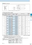 379 KGD-S (0° Separate Type) Toolholder Dimensions (Blade + Toolholder) Shank Angle Width (mm) Max depth of cut (mm) Shank Size (mm) Unit Description Каталог KYOCERA 2016 Металлорежущий станочный инструмент Сменные режущие пластины Токарные резцы Расточные державки Фрезы с СРП и твердосплавные Сборные сверла Стр. G23