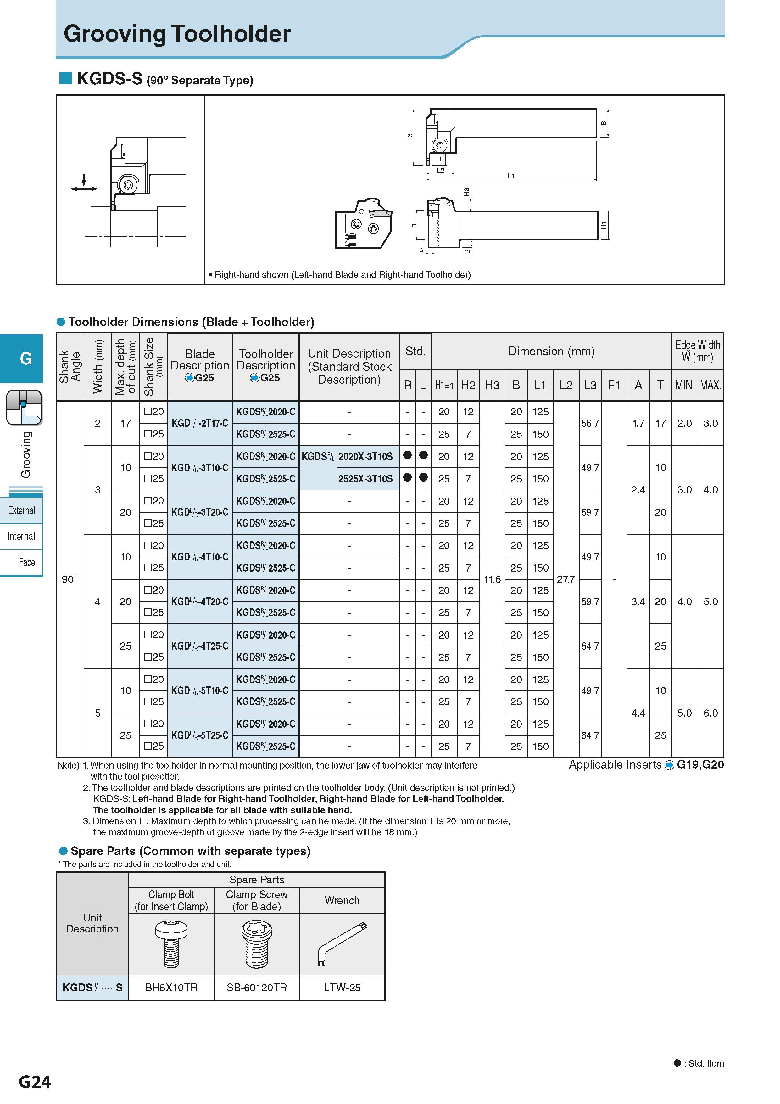 380 Grooving Toolholder KGDS-S (90° Separate Type) Toolholder Dimensions (Blade + Toolholder) Shank Angle Width (mm) Max depth of cut (mm) Shank Size Каталог KYOCERA 2016 Металлорежущий станочный инструмент Сменные режущие пластины Токарные резцы Расточные державки Фрезы с СРП и твердосплавные Сборные сверла Стр. G24