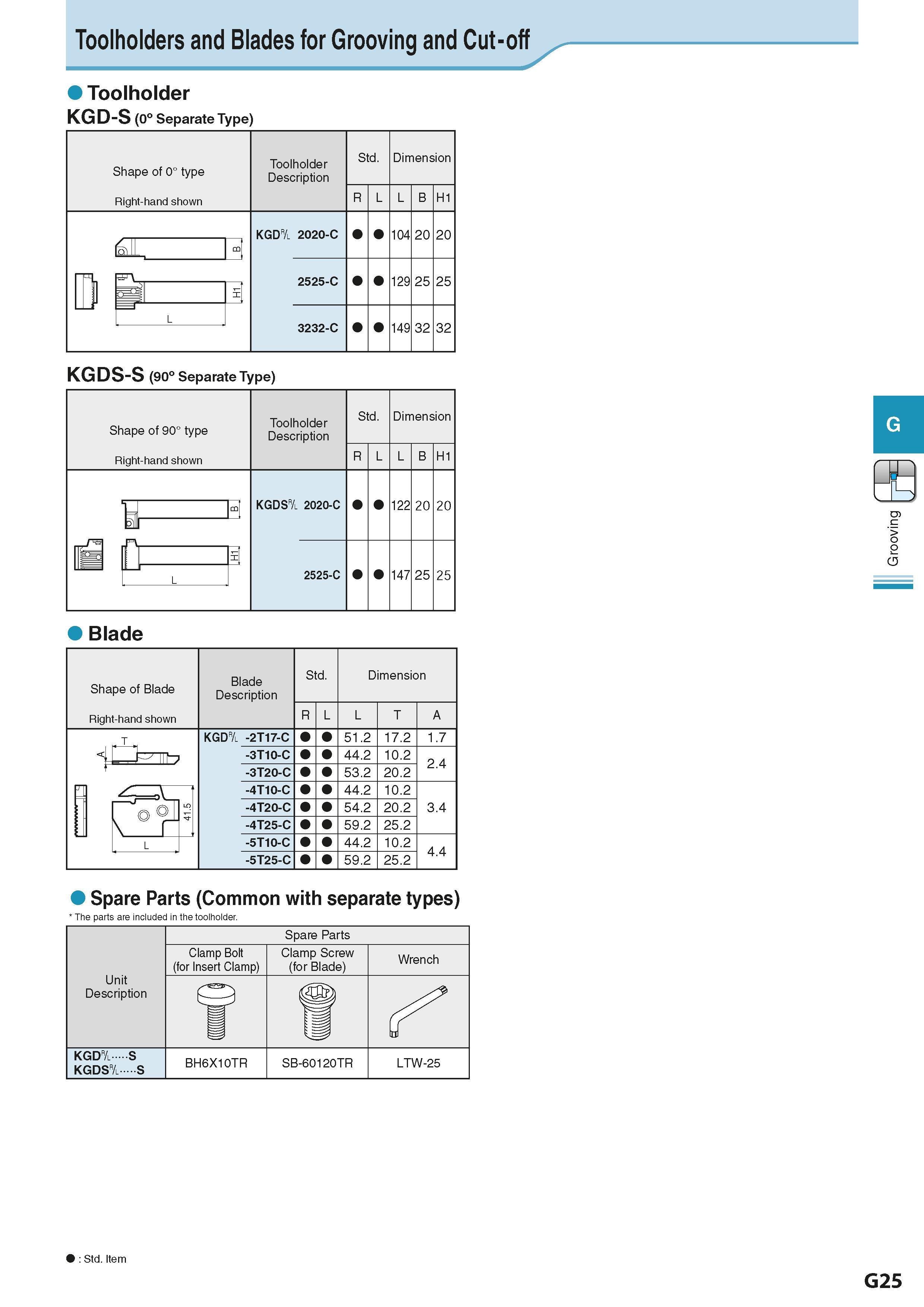 381 Toolholders and Blades for Grooving and Cut-off Toolholder KGD-S (0° Separate Type Shape of 0° type Right-hand shown Toolholder Description Обозн Каталог KYOCERA 2016 Металлорежущий станочный инструмент Сменные режущие пластины Токарные резцы Расточные державки Фрезы с СРП и твердосплавные Сборные сверла Стр. G25