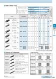 387 GMM/GMGA/ FGG Classification of usage Continuous-Light Interruption / 1st Choice Continuous-Light Interruption / 2nd Choice Continuous / 1st Choi Каталог KYOCERA 2016 Металлорежущий станочный инструмент Сменные режущие пластины Токарные резцы Расточные державки Фрезы с СРП и твердосплавные Сборные сверла Стр. G31