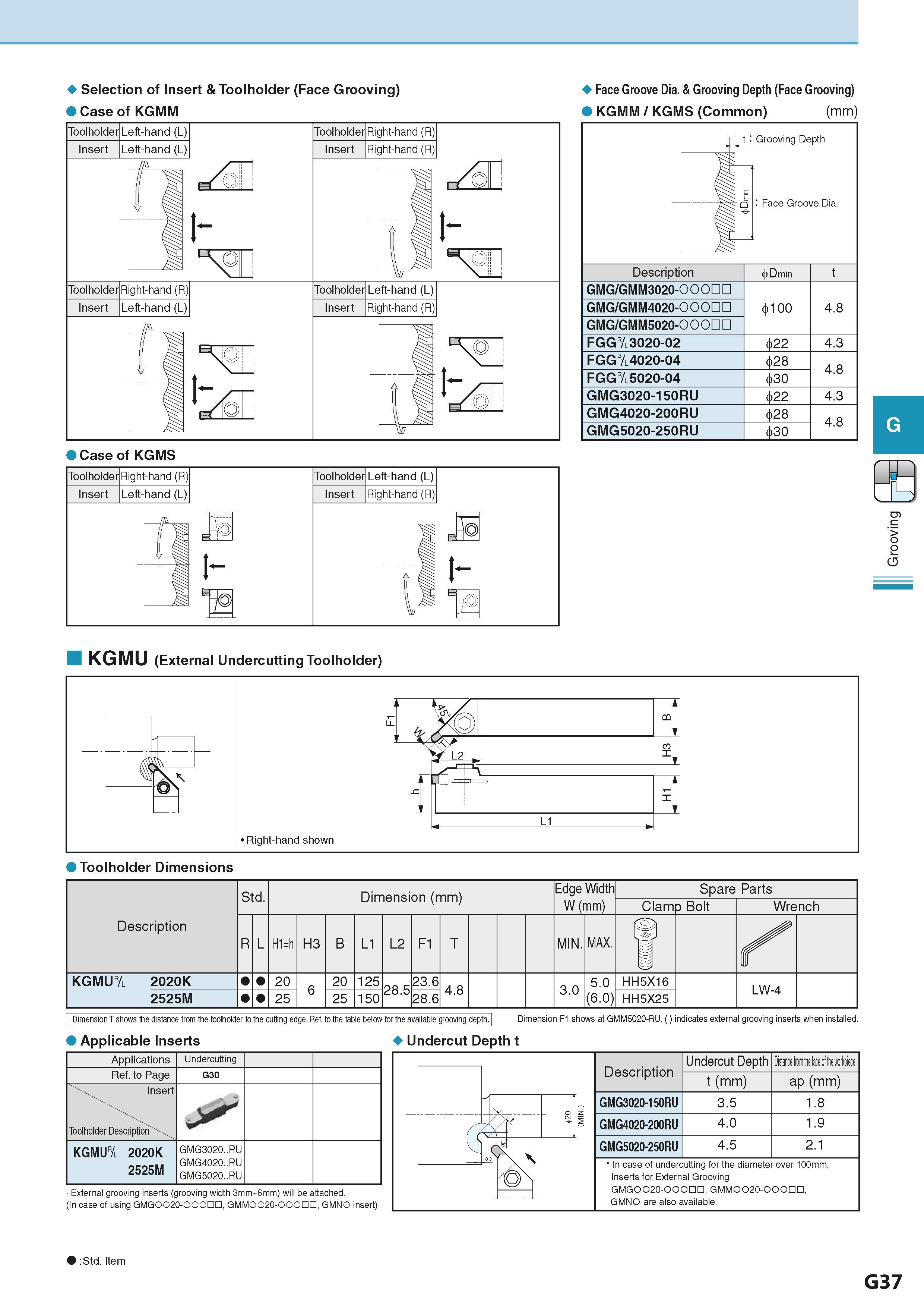393 Selection of Insert & Toolholder (Face Grooving) Case of KGMS Toolholder Right-hand (R) Insert Left-hand (L) Toolholder Left-hand (L) Insert Righ Каталог KYOCERA 2016 Металлорежущий станочный инструмент Сменные режущие пластины Токарные резцы Расточные державки Фрезы с СРП и твердосплавные Сборные сверла Стр. G37