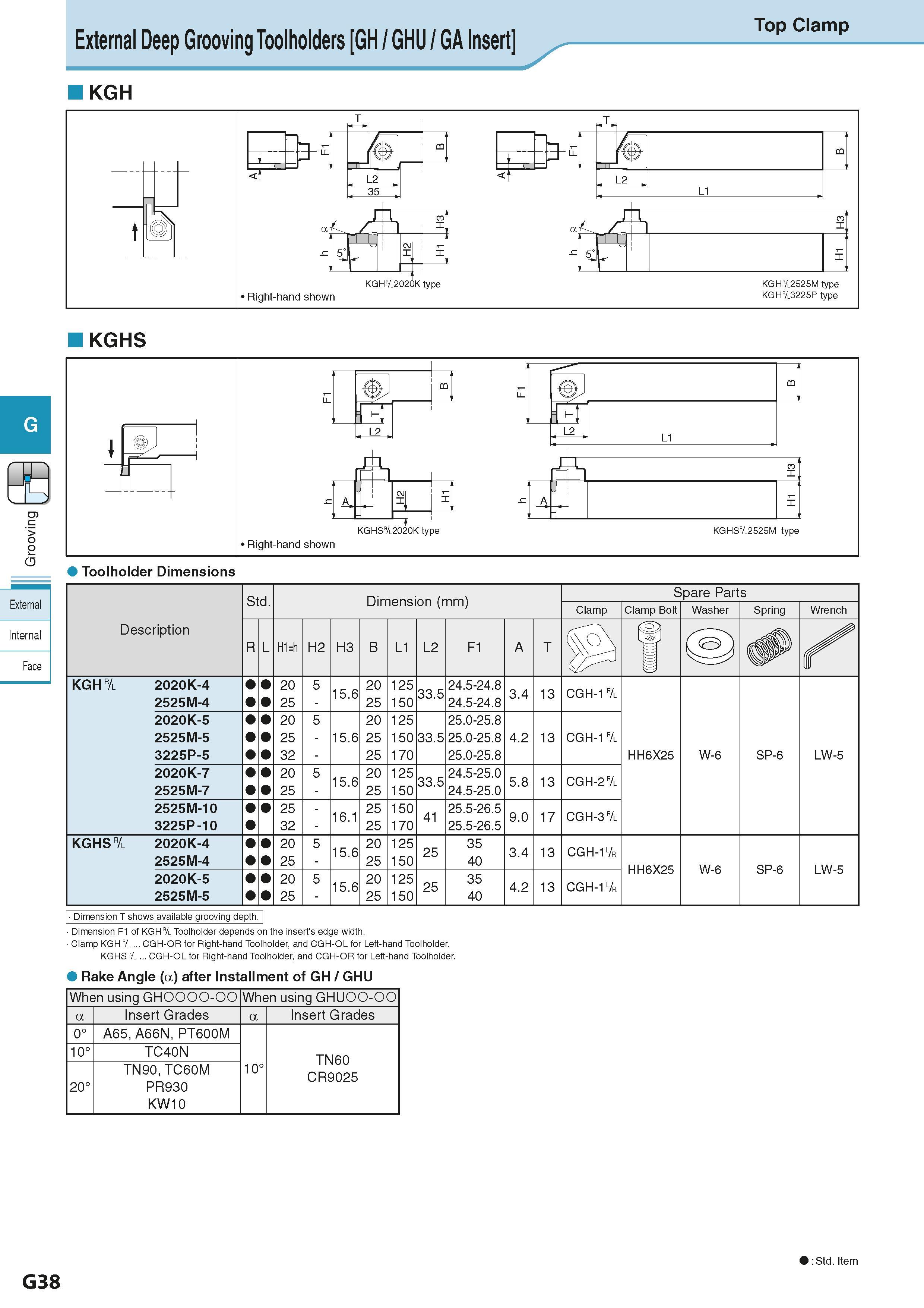 394 External Deep Grooving Toolholders GH / GHU / GA Insert Top Clamp KGH KGHS Description Обозначение инструмента для заказа Std Dimension (mm) Разм Каталог KYOCERA 2016 Металлорежущий станочный инструмент Сменные режущие пластины Токарные резцы Расточные державки Фрезы с СРП и твердосплавные Сборные сверла Стр. G38