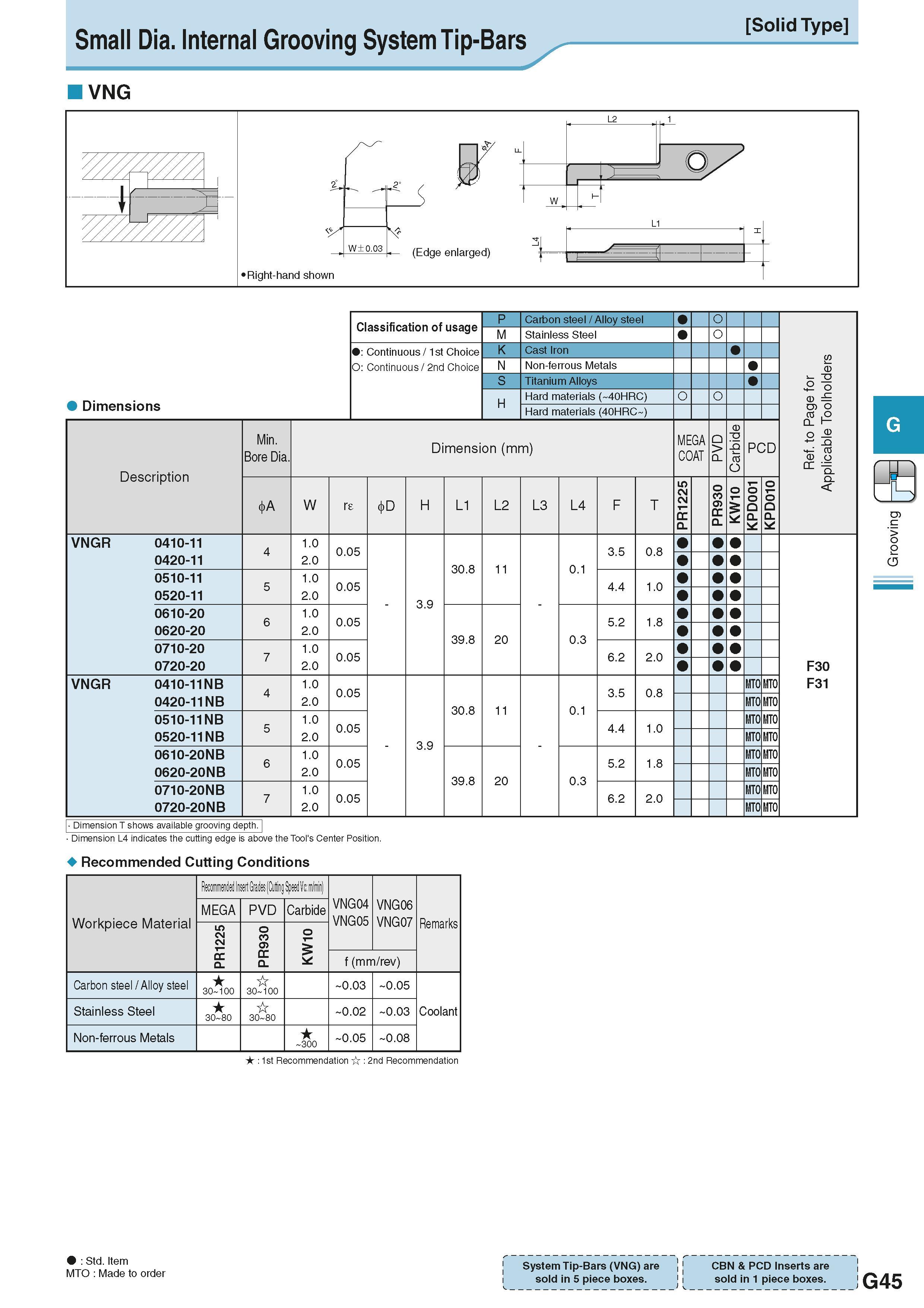 401 Small Dia Internal Grooving System Tip-Bars VNG Solid Type Dimensions Classification of usage P Carbon steel / Alloy steel O Ref to Page for Appl Каталог KYOCERA 2016 Металлорежущий станочный инструмент Сменные режущие пластины Токарные резцы Расточные державки Фрезы с СРП и твердосплавные Сборные сверла Стр. G45