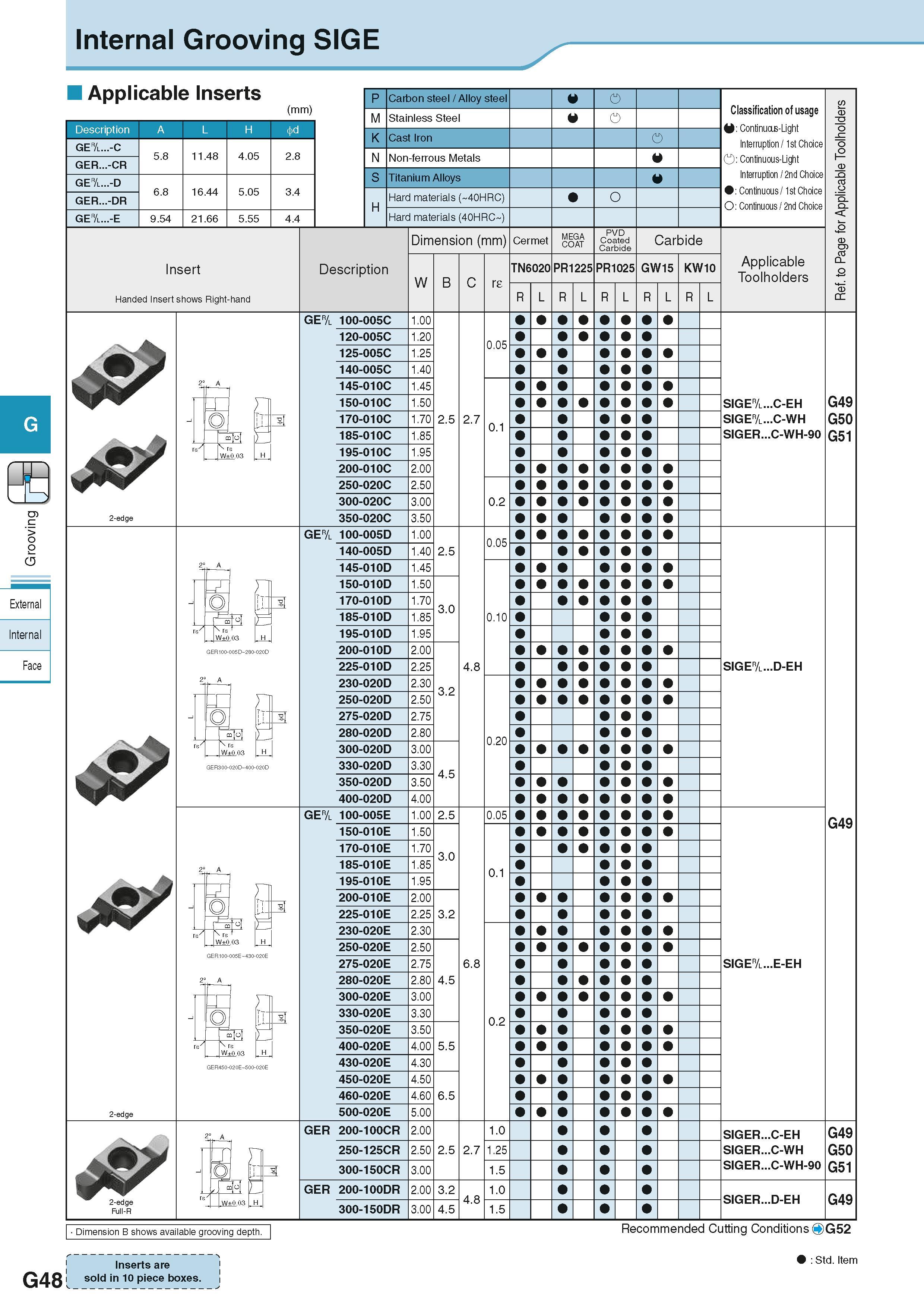 404 Internal Grooving SIGE Applicable Inserts (mm) Description A L H GE& -C 5 8 11 48 4 05 2 8 GER -CR GE& -D 6 8 16 44 5 05 3 4 GER -DR GE& -E 9 54 Каталог KYOCERA 2016 Металлорежущий станочный инструмент Сменные режущие пластины Токарные резцы Расточные державки Фрезы с СРП и твердосплавные Сборные сверла Стр. G48