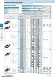 404 Internal Grooving SIGE Applicable Inserts (mm) Description A L H GE& -C 5 8 11 48 4 05 2 8 GER -CR GE& -D 6 8 16 44 5 05 3 4 GER -DR GE& -E 9 54 Каталог KYOCERA 2016 Металлорежущий станочный инструмент Сменные режущие пластины Токарные резцы Расточные державки Фрезы с СРП и твердосплавные Сборные сверла Стр. G48