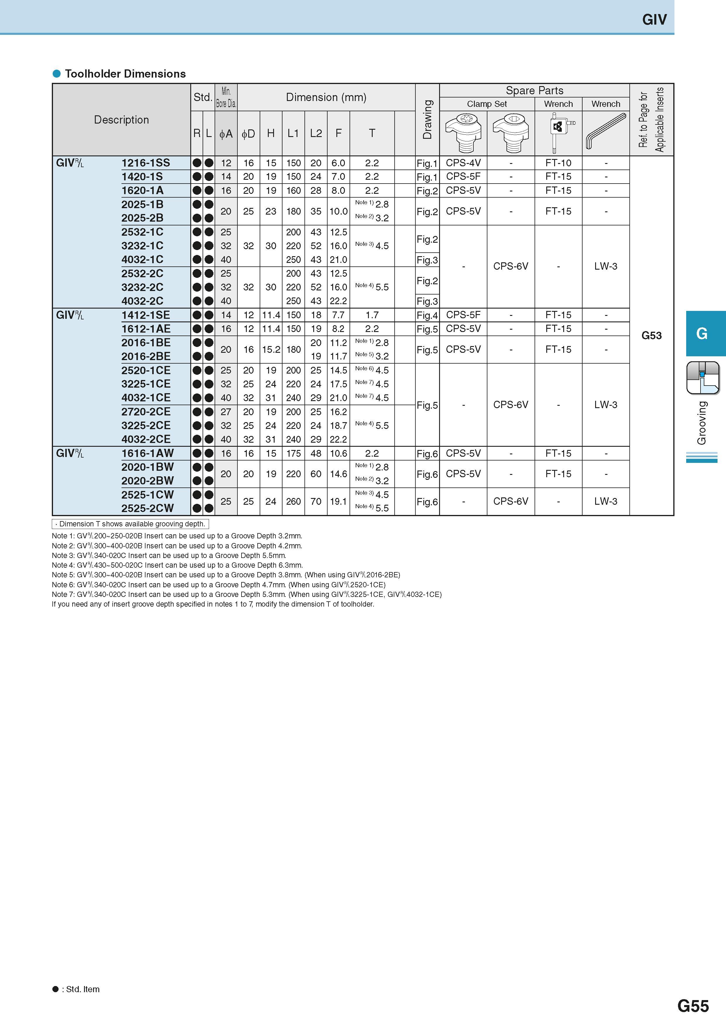 411 GIV Toolholder Dimensions Description Обозначение инструмента для заказа Std < A Dimension (mm) Размеры инструмента указаны в мм < D L1 L2 ar Dr Каталог KYOCERA 2016 Металлорежущий станочный инструмент Сменные режущие пластины Токарные резцы Расточные державки Фрезы с СРП и твердосплавные Сборные сверла Стр. G55