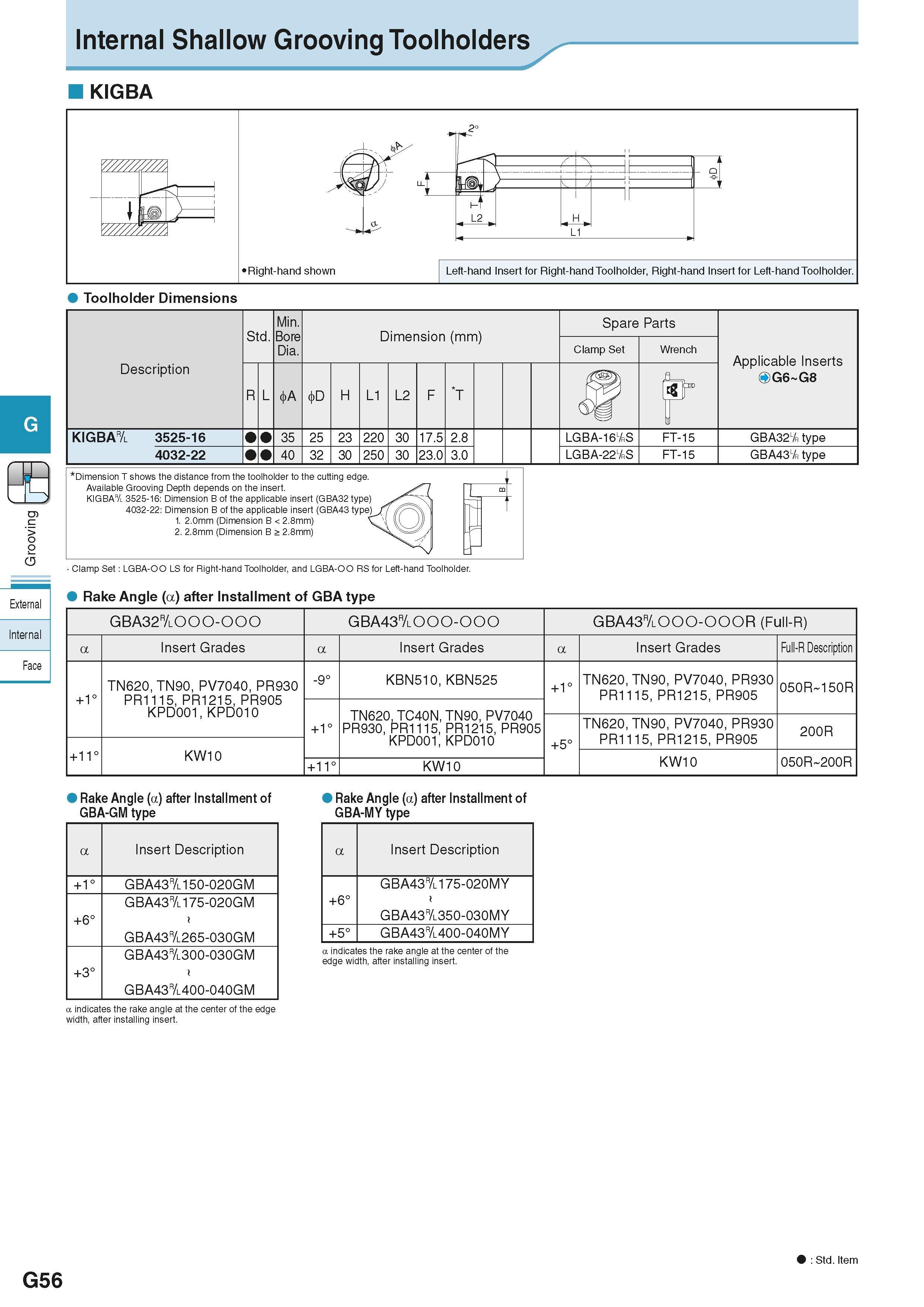 412 Internal Shallow Grooving Toolholders KIGBA Toolholder Dimensions Description Обозначение инструмента для заказа Std Min Bore Dia Dimension (mm) Каталог KYOCERA 2016 Металлорежущий станочный инструмент Сменные режущие пластины Токарные резцы Расточные державки Фрезы с СРП и твердосплавные Сборные сверла Стр. G56