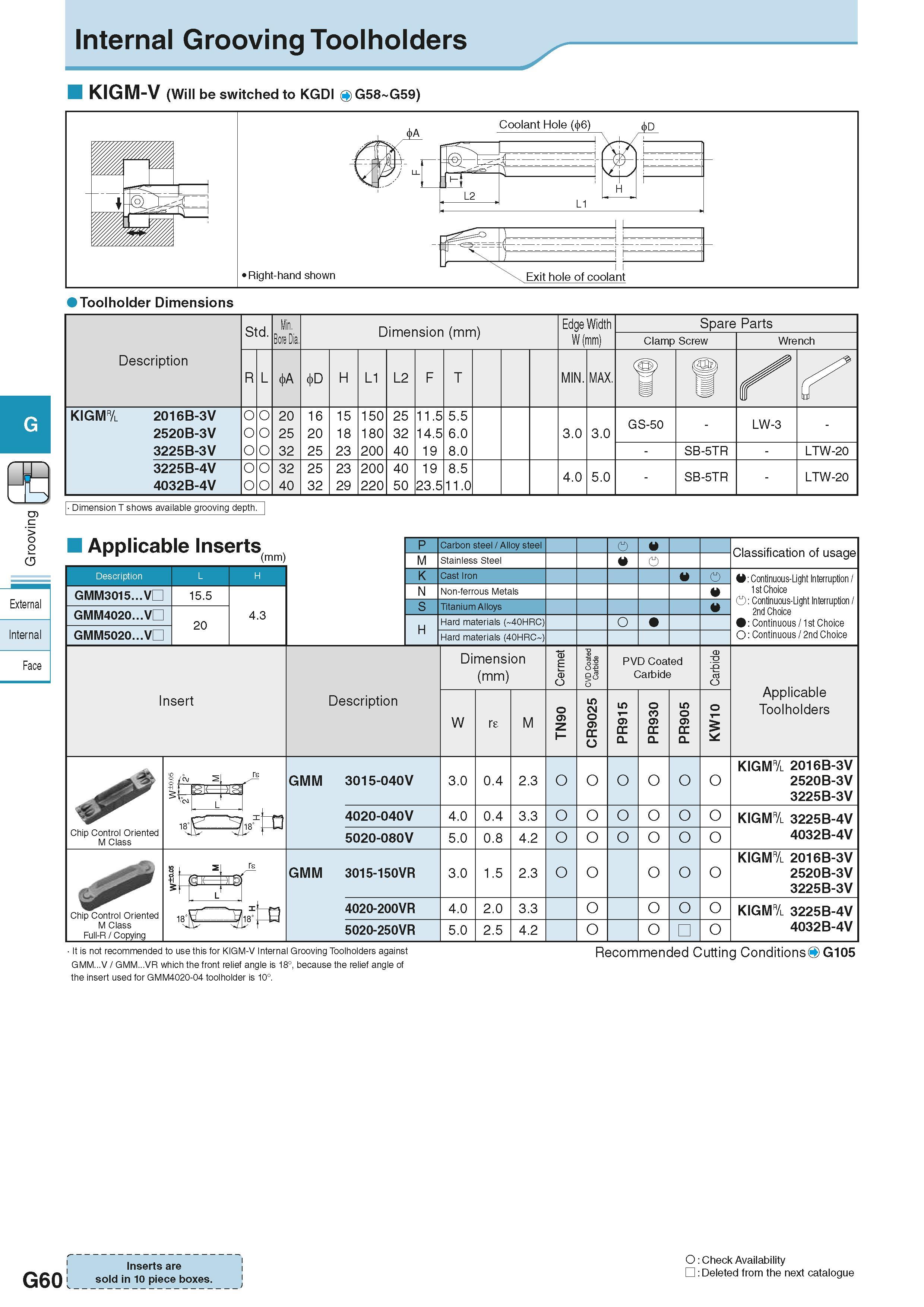 416 Internal Grooving Toolholders KIGM-V (Will be switched to KGDI Q G58 G59) Description Обозначение инструмента для заказа Std Min Bore Dia Dimensi Каталог KYOCERA 2016 Металлорежущий станочный инструмент Сменные режущие пластины Токарные резцы Расточные державки Фрезы с СРП и твердосплавные Сборные сверла Стр. G60