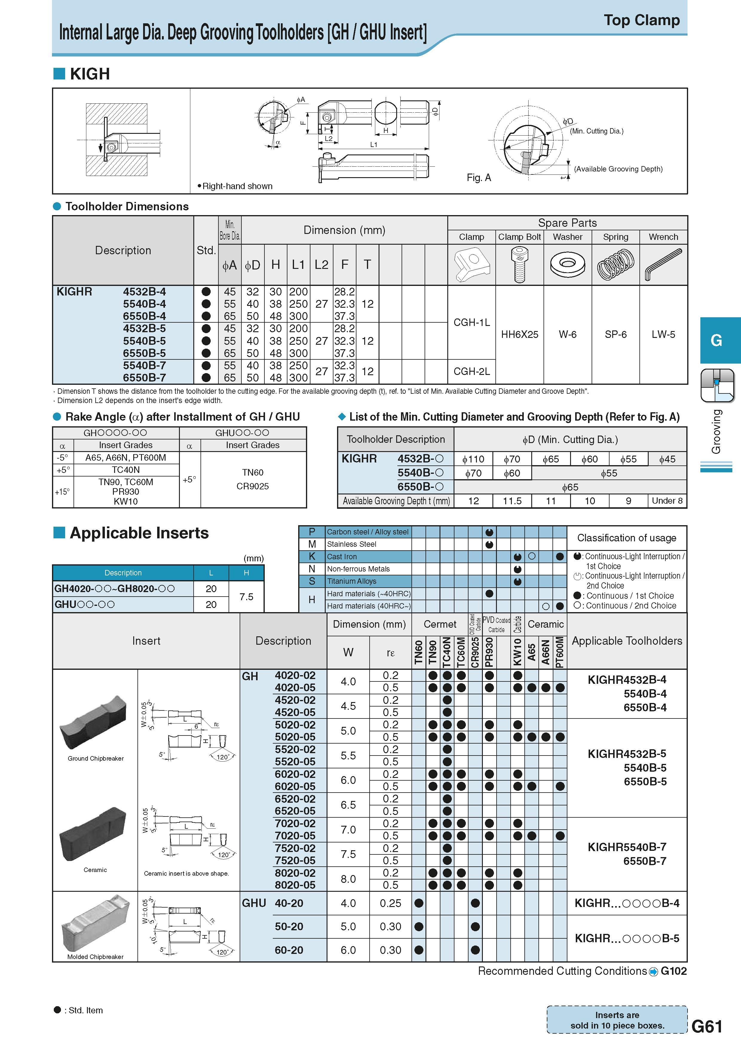417 Internal Large Dia Deep Grooving Toolholders GH / GHU Insert KIGH Top Clamp Toolholder Dimensions Description Обозначение инструмента для заказа Каталог KYOCERA 2016 Металлорежущий станочный инструмент Сменные режущие пластины Токарные резцы Расточные державки Фрезы с СРП и твердосплавные Сборные сверла Стр. G61