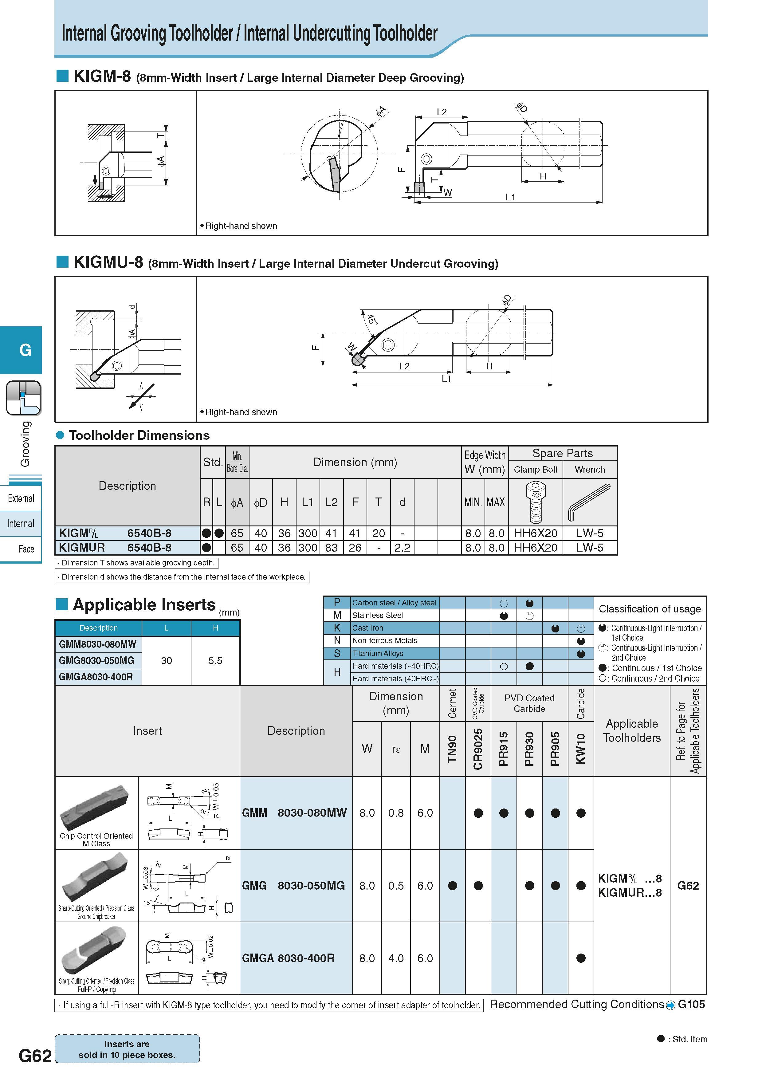418 Internal Grooving Toolholder / Internal Undercutting Toolholder - KIGM-8 (8mm-Width Insert / Large Internal Diameter Deep Grooving) KIGMU-8 (8mm- Каталог KYOCERA 2016 Металлорежущий станочный инструмент Сменные режущие пластины Токарные резцы Расточные державки Фрезы с СРП и твердосплавные Сборные сверла Стр. G62