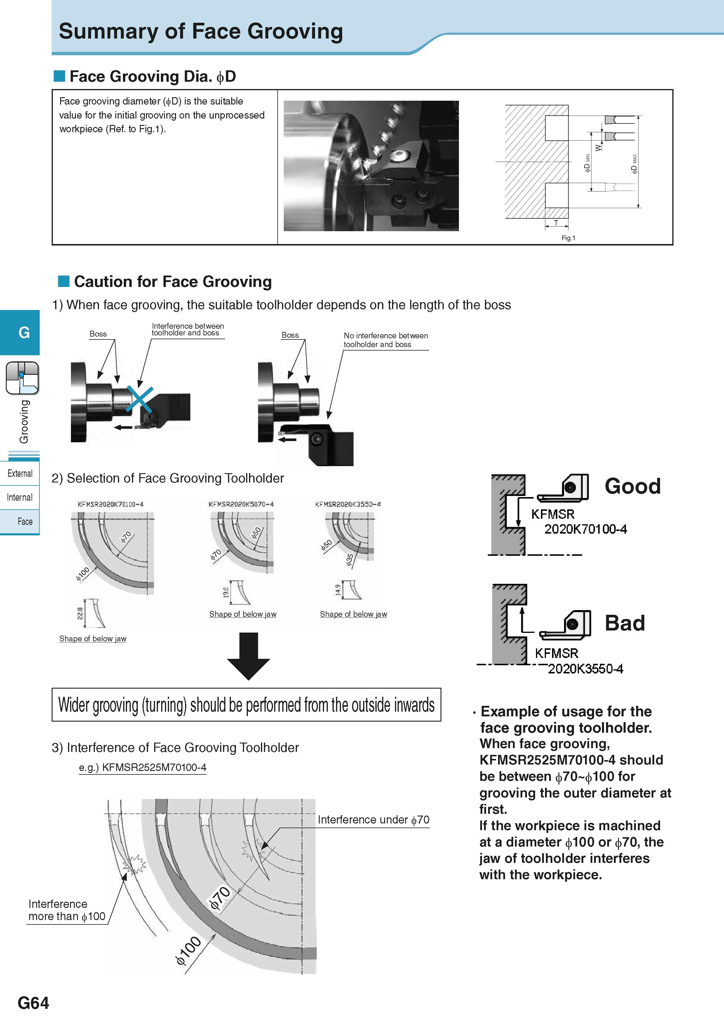 420 Summary of Face Grooving Face Grooving Dia D Face grooving diameter ( D) is the suitable value for the initial grooving on the unprocessed workpi Каталог KYOCERA 2016 Металлорежущий станочный инструмент Сменные режущие пластины Токарные резцы Расточные державки Фрезы с СРП и твердосплавные Сборные сверла Стр. G64
