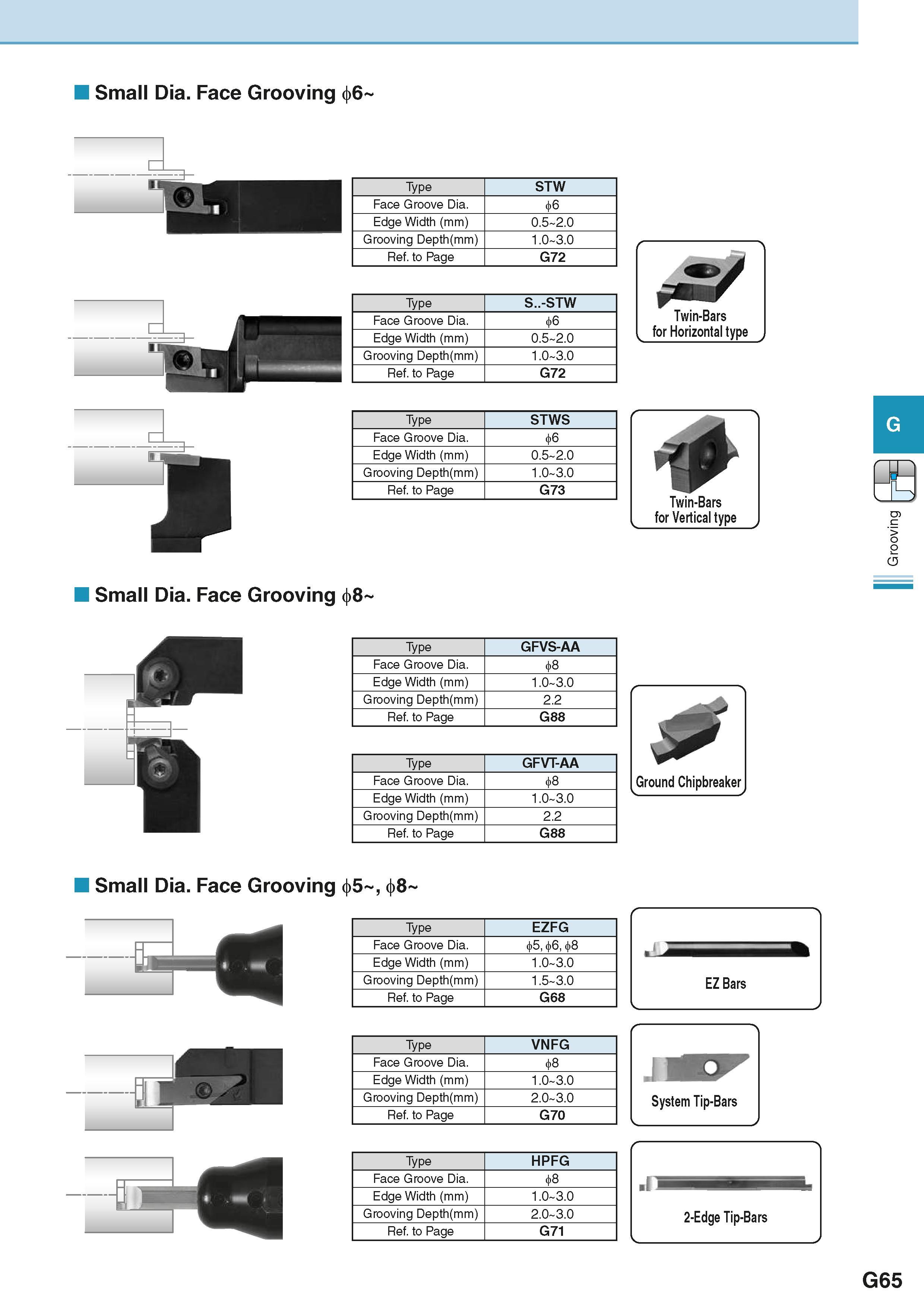 421 Small Dia Face Grooving 6 Type STW Face Groove Dia 6 Edge Width (mm) 0 5 2 0 Grooving Depth(mm) 1 0 3 0 Ref to Page G72 Type S -STW Face Groove D Каталог KYOCERA 2016 Металлорежущий станочный инструмент Сменные режущие пластины Токарные резцы Расточные державки Фрезы с СРП и твердосплавные Сборные сверла Стр. G65