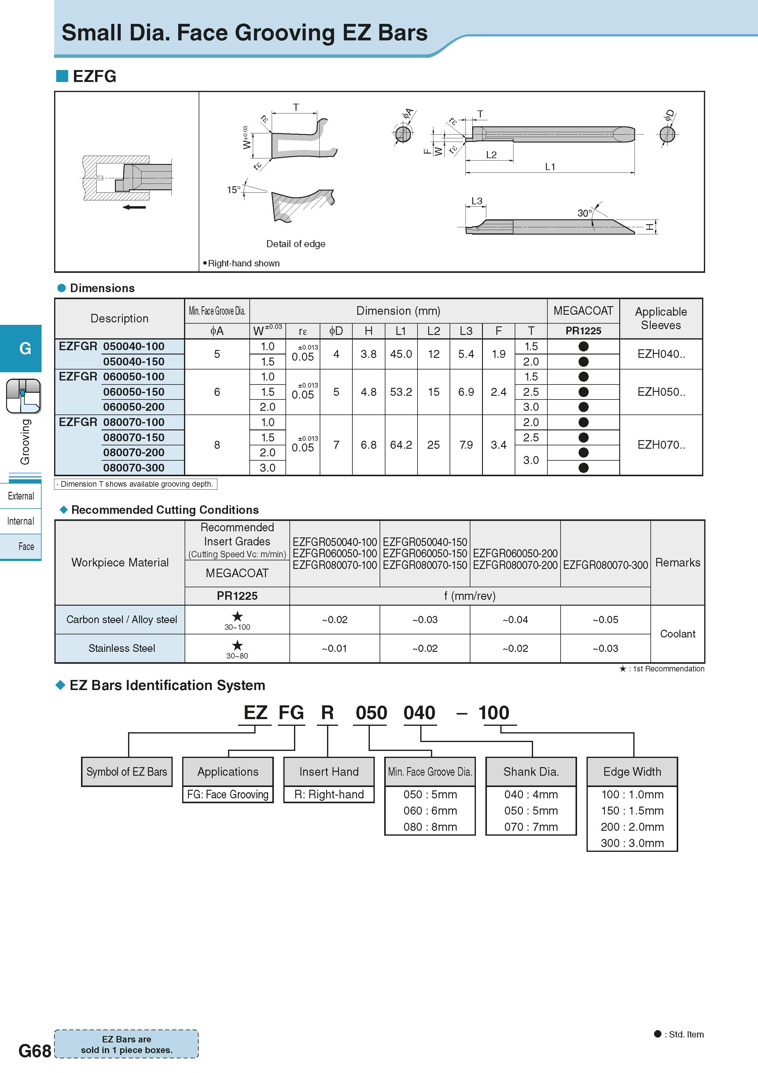 424 Small Dia Face Grooving EZ Bars EZFG Detail of edge Right-hand shown Dimensions Description Min Face Groove Dia Dimension (mm) Размеры инструмент Каталог KYOCERA 2016 Металлорежущий станочный инструмент Сменные режущие пластины Токарные резцы Расточные державки Фрезы с СРП и твердосплавные Сборные сверла Стр. G68