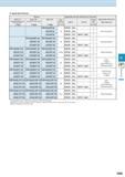 425 Applicable Sleeves Sleeve Applicable Insert for Internal Face Grooving Applicable Machine Manufacturer EZH-CT (Adjustable overhang length with co Каталог KYOCERA 2016 Металлорежущий станочный инструмент Сменные режущие пластины Токарные резцы Расточные державки Фрезы с СРП и твердосплавные Сборные сверла Стр. G69
