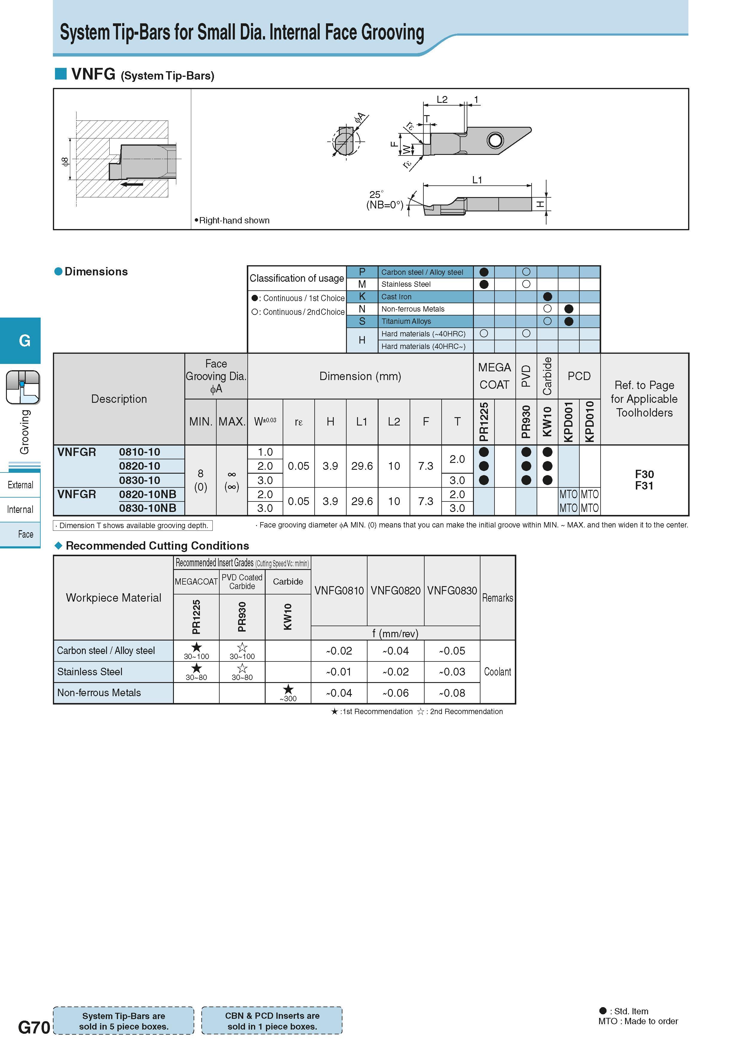 426 System Tip-Bars for Small Dia Internal Face Grooving VNFG (System Tip-Bars) Dimensions Classification of usage P Carbon steel / Alloy steel O M S Каталог KYOCERA 2016 Металлорежущий станочный инструмент Сменные режущие пластины Токарные резцы Расточные державки Фрезы с СРП и твердосплавные Сборные сверла Стр. G70