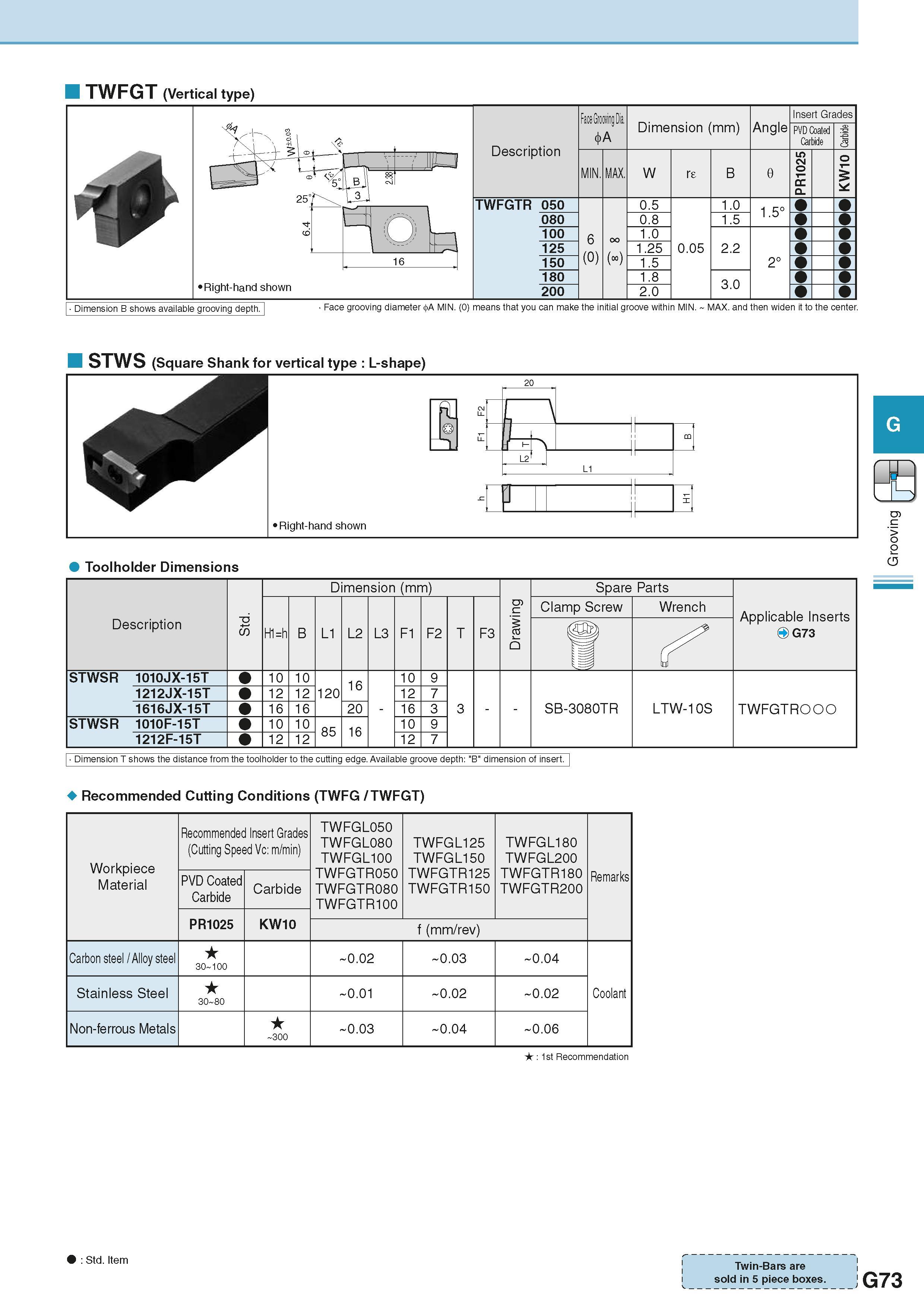 429 TWFGT (Vertical type) Right-hand shown Description TWFGTR 050 080 100 125 150 180 200 < A MIN 6 (0) MAX Dimension (mm) Размеры инструмента указан Каталог KYOCERA 2016 Металлорежущий станочный инструмент Сменные режущие пластины Токарные резцы Расточные державки Фрезы с СРП и твердосплавные Сборные сверла Стр. G73