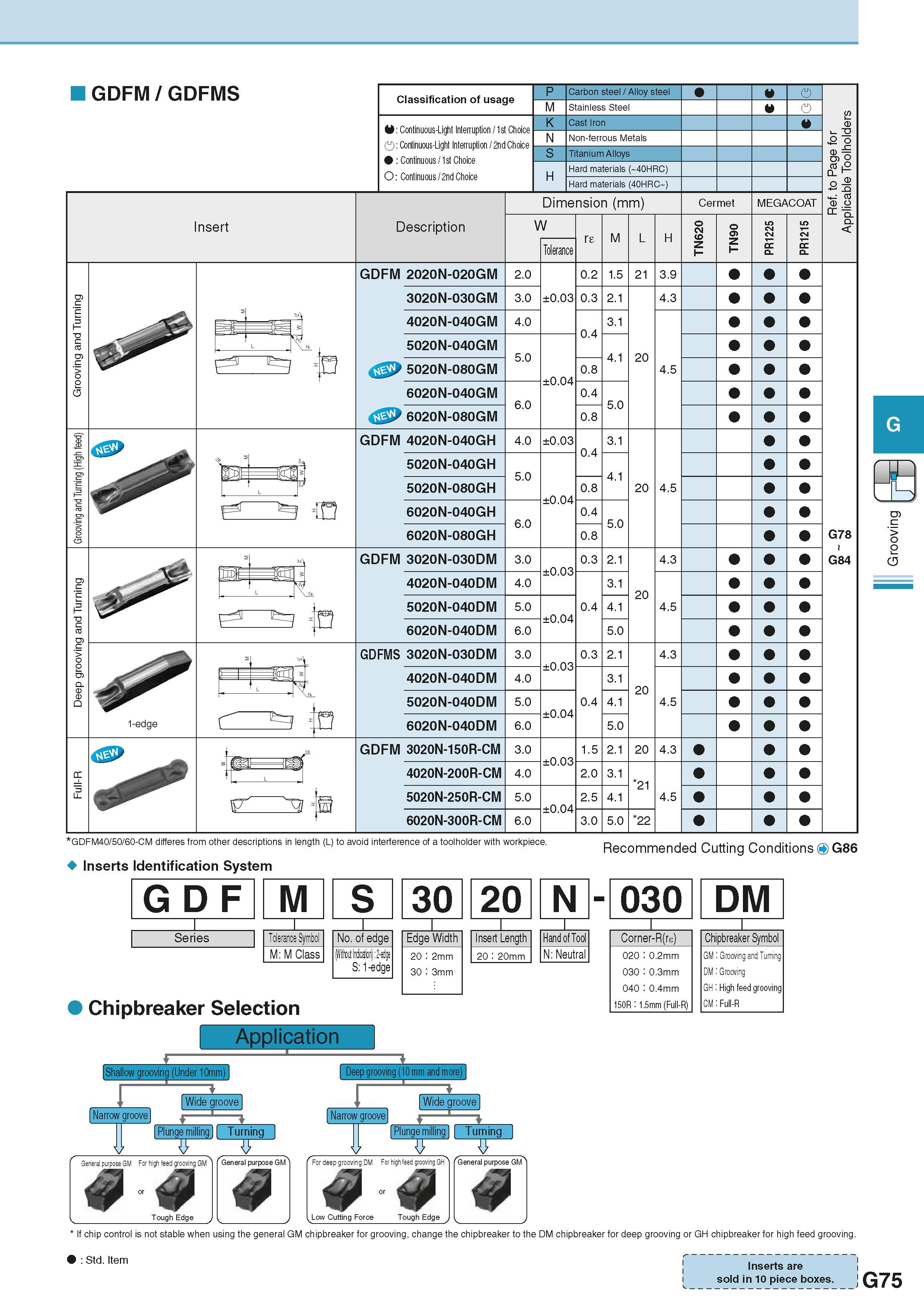 431 GDFM/GDFMS Insert Classification of usage V: Continuous-Light Interruption / 1st Choice O: Continuous-Light Interruption / 2nd Choice Continuous Каталог KYOCERA 2016 Металлорежущий станочный инструмент Сменные режущие пластины Токарные резцы Расточные державки Фрезы с СРП и твердосплавные Сборные сверла Стр. G75