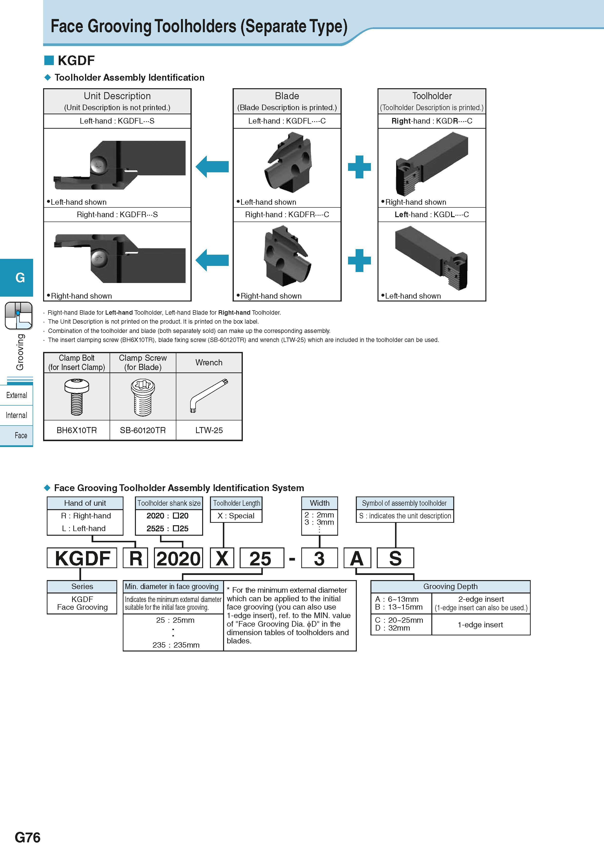 432 External Internal Face Face Grooving Toolholders (Separate Type) KGDF Toolholder Assembly Identification Unit Description (Unit Description is no Каталог KYOCERA 2016 Металлорежущий станочный инструмент Сменные режущие пластины Токарные резцы Расточные державки Фрезы с СРП и твердосплавные Сборные сверла Стр. G76