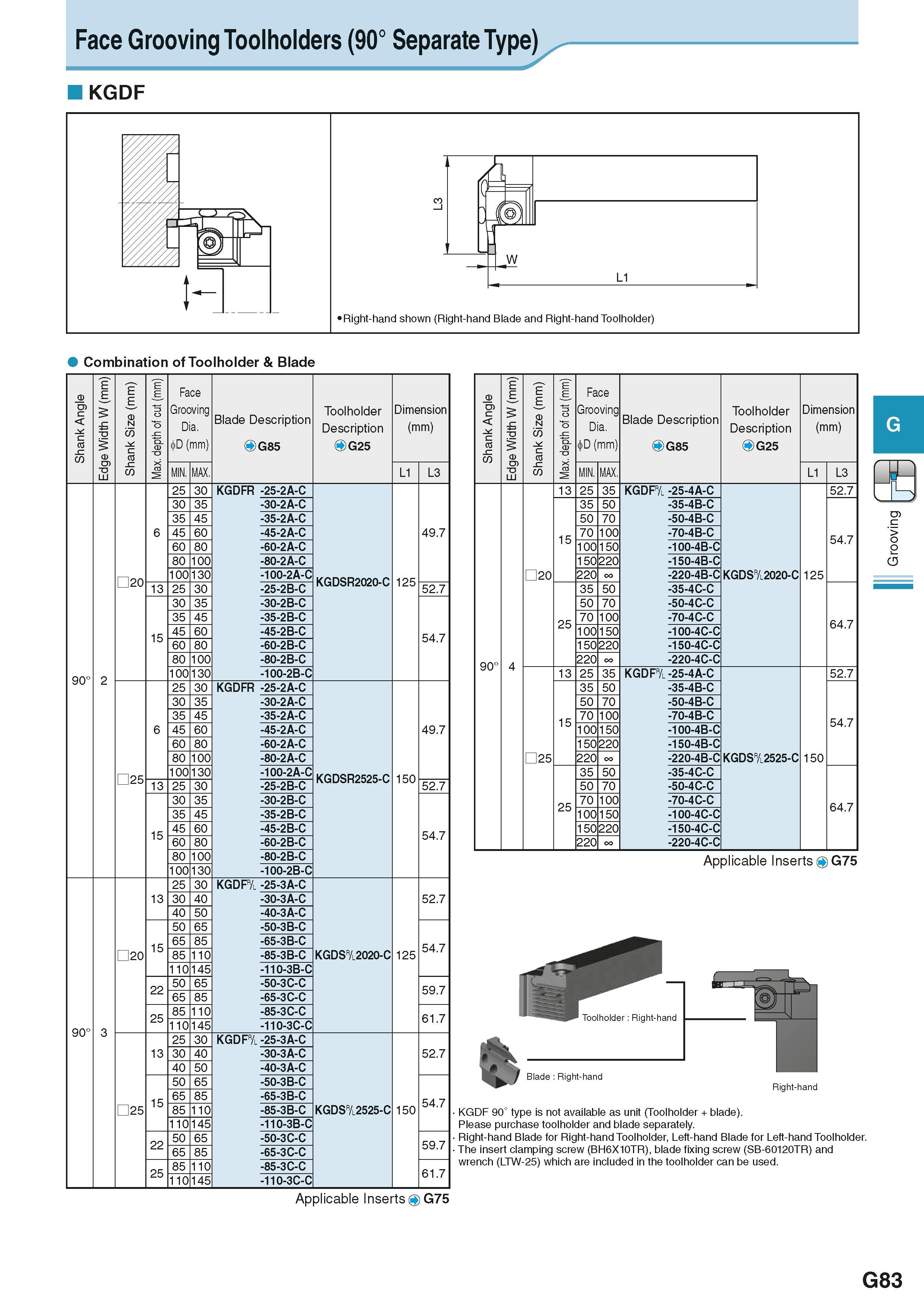 439 Face Grooving Toolholders (90° Separate Type) KGDF Combination of Toolholder & Blade Shank Angle Edge Width W (mm) Shank Size (mm) £ 15 o 'o ci C Каталог KYOCERA 2016 Металлорежущий станочный инструмент Сменные режущие пластины Токарные резцы Расточные державки Фрезы с СРП и твердосплавные Сборные сверла Стр. G83