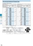 440 Face Grooving Toolholders (90° Separate Type) Combination of Blade & Toolholder External Internal Face Shank Angle Edge Width W (mm) Shank Size ( Каталог KYOCERA 2016 Металлорежущий станочный инструмент Сменные режущие пластины Токарные резцы Расточные державки Фрезы с СРП и твердосплавные Сборные сверла Стр. G84