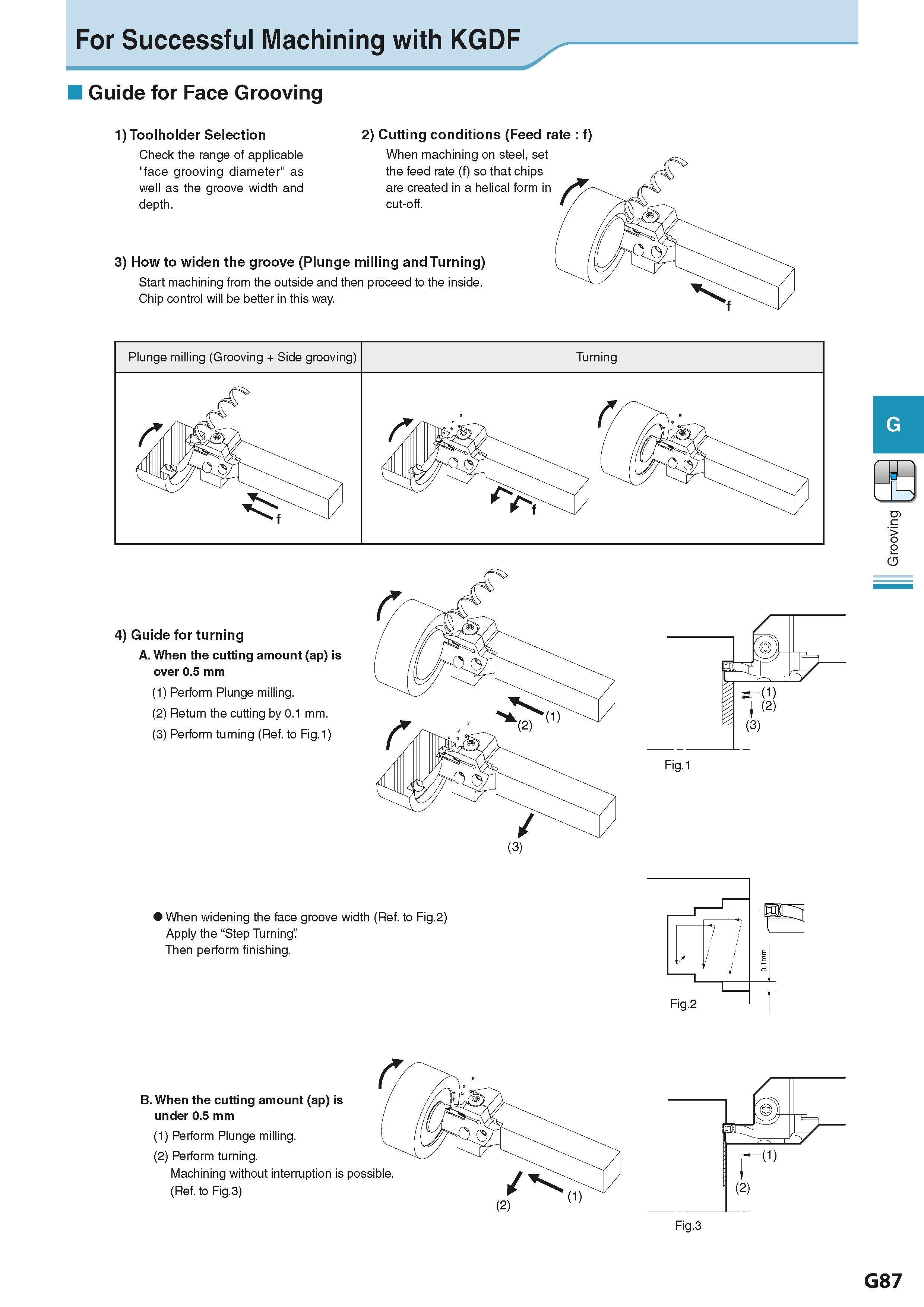 443 For Successful Machiningwith KGDF Guide for Face Grooving 1) Toolholder Selection Check the range of applicable face grooving diameter as well as Каталог KYOCERA 2016 Металлорежущий станочный инструмент Сменные режущие пластины Токарные резцы Расточные державки Фрезы с СРП и твердосплавные Сборные сверла Стр. G87
