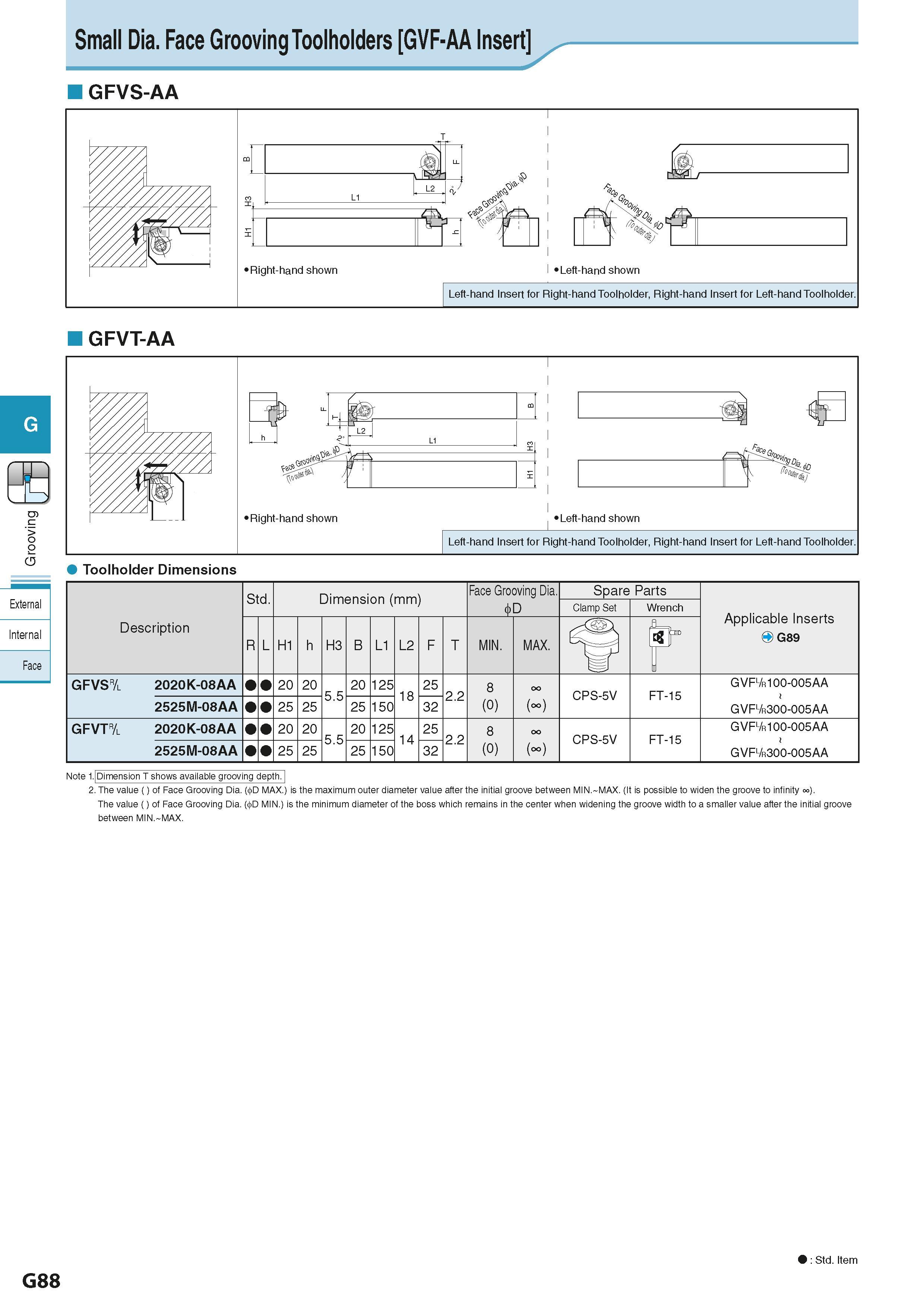 444 Small Dia Face Grooving Toolholders GVF-AA Insert GFVS-AA GFVT-AA Std Dimension (mm) Размеры инструмента указаны в мм Face Grooving Dia Spare Par Каталог KYOCERA 2016 Металлорежущий станочный инструмент Сменные режущие пластины Токарные резцы Расточные державки Фрезы с СРП и твердосплавные Сборные сверла Стр. G88