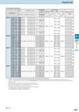 449 Separate Type Toolholder Dimensions Description Обозначение инструмента для заказа Std Dimension (mm) Размеры инструмента указаны в мм H1 H3 L1 L Каталог KYOCERA 2016 Металлорежущий станочный инструмент Сменные режущие пластины Токарные резцы Расточные державки Фрезы с СРП и твердосплавные Сборные сверла Стр. G93