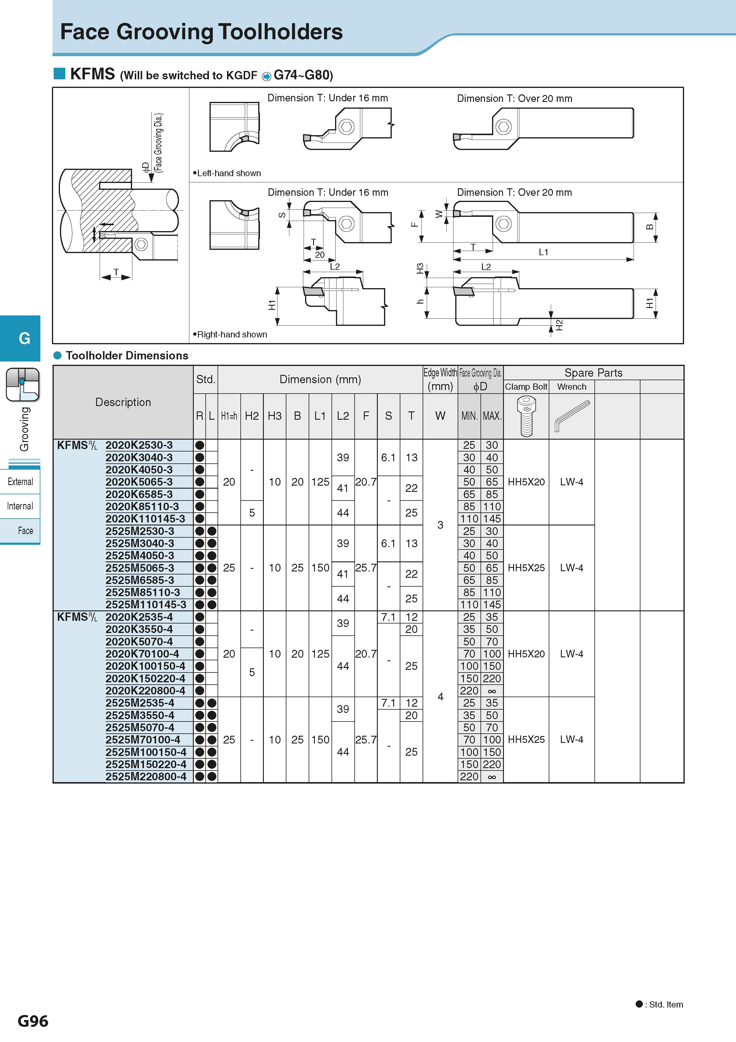 452 Face Grooving Toolholders KFMS (Will be switched to KGDF G74 G80) External Internal Face Std Dimension (mm) Размеры инструмента указаны в мм Edge Каталог KYOCERA 2016 Металлорежущий станочный инструмент Сменные режущие пластины Токарные резцы Расточные державки Фрезы с СРП и твердосплавные Сборные сверла Стр. G96