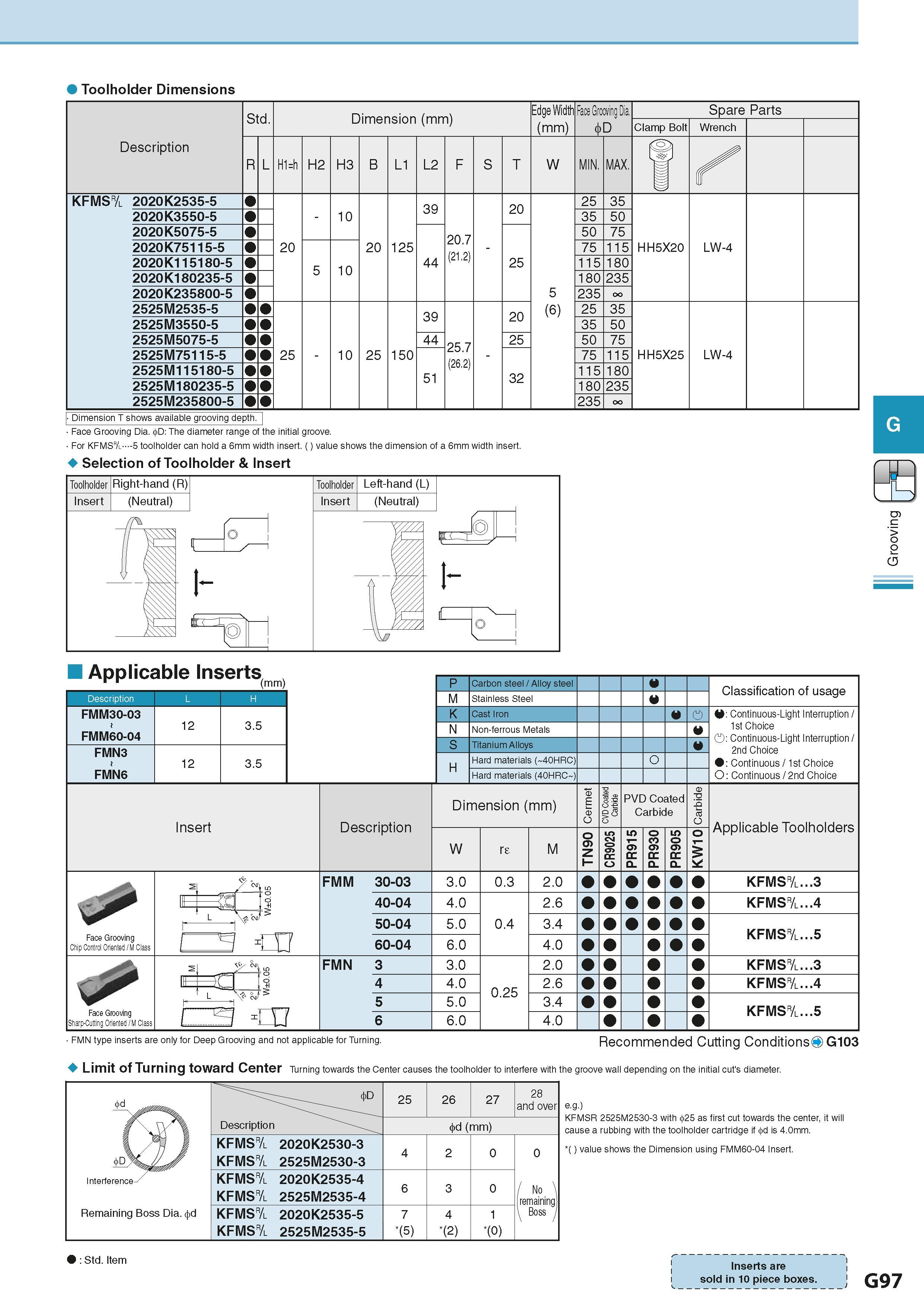 453 Toolholder Dimensions For KFMS& 5 toolholder can hold a 6mm width insert ( ) value shows the dimension of a 6mm width insert Selection of Toolhol Каталог KYOCERA 2016 Металлорежущий станочный инструмент Сменные режущие пластины Токарные резцы Расточные державки Фрезы с СРП и твердосплавные Сборные сверла Стр. G97