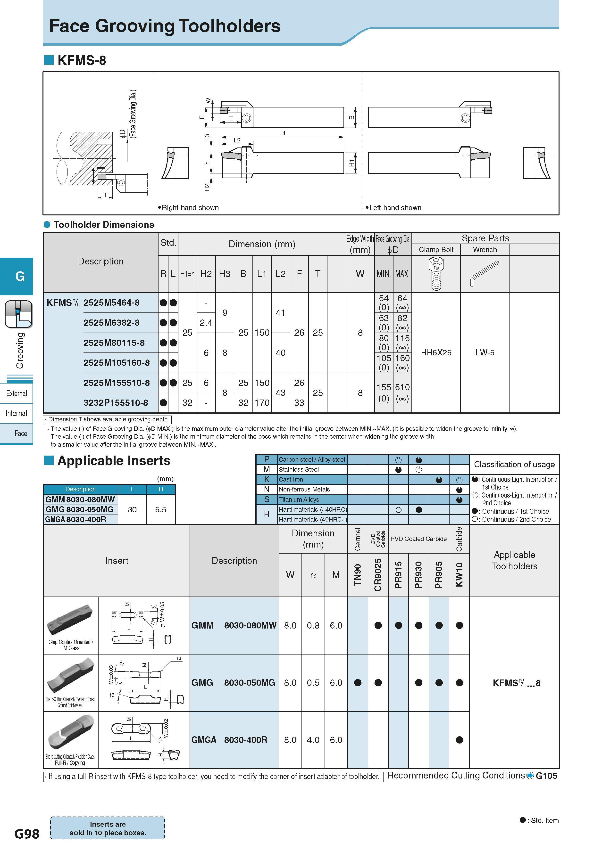 454 Face Grooving Toolholders KFMS-8 Toolholder Dimensions Description Обозначение инструмента для заказа Std Dimension (mm) Размеры инструмента указ Каталог KYOCERA 2016 Металлорежущий станочный инструмент Сменные режущие пластины Токарные резцы Расточные державки Фрезы с СРП и твердосплавные Сборные сверла Стр. G98