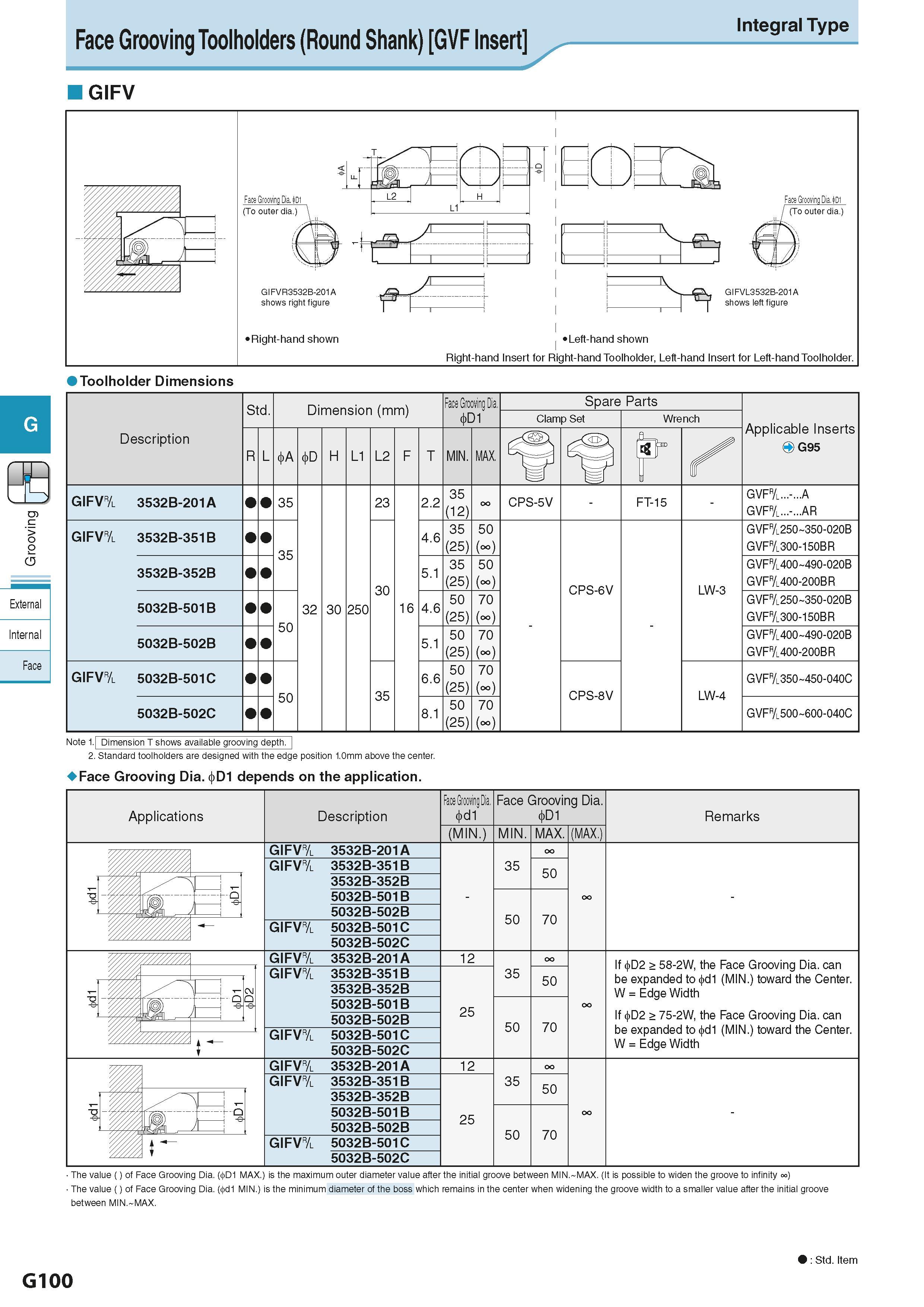 456 Face Grooving Toolholders (Round Shank) GVF Insert Integral Type GIFV Description Обозначение инструмента для заказа Std Dimension (mm) Размеры и Каталог KYOCERA 2016 Металлорежущий станочный инструмент Сменные режущие пластины Токарные резцы Расточные державки Фрезы с СРП и твердосплавные Сборные сверла Стр. G100