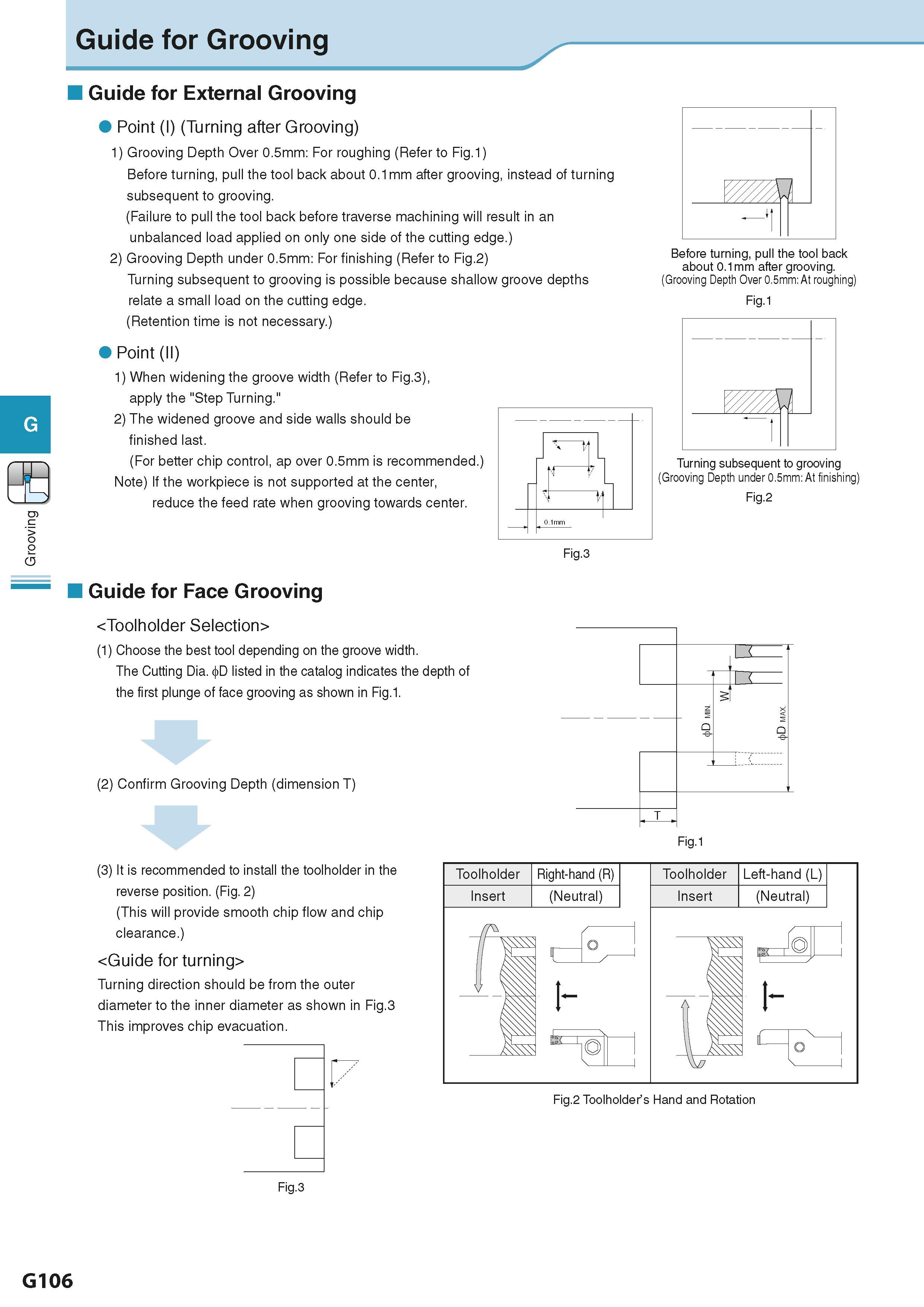 462 Grooving Guide for Grooving Guide for External Grooving Point (I) (Turning after Grooving) 1) Grooving Depth Over 0 5mm: For roughing (Refer to F Каталог KYOCERA 2016 Металлорежущий станочный инструмент Сменные режущие пластины Токарные резцы Расточные державки Фрезы с СРП и твердосплавные Сборные сверла Стр. G106
