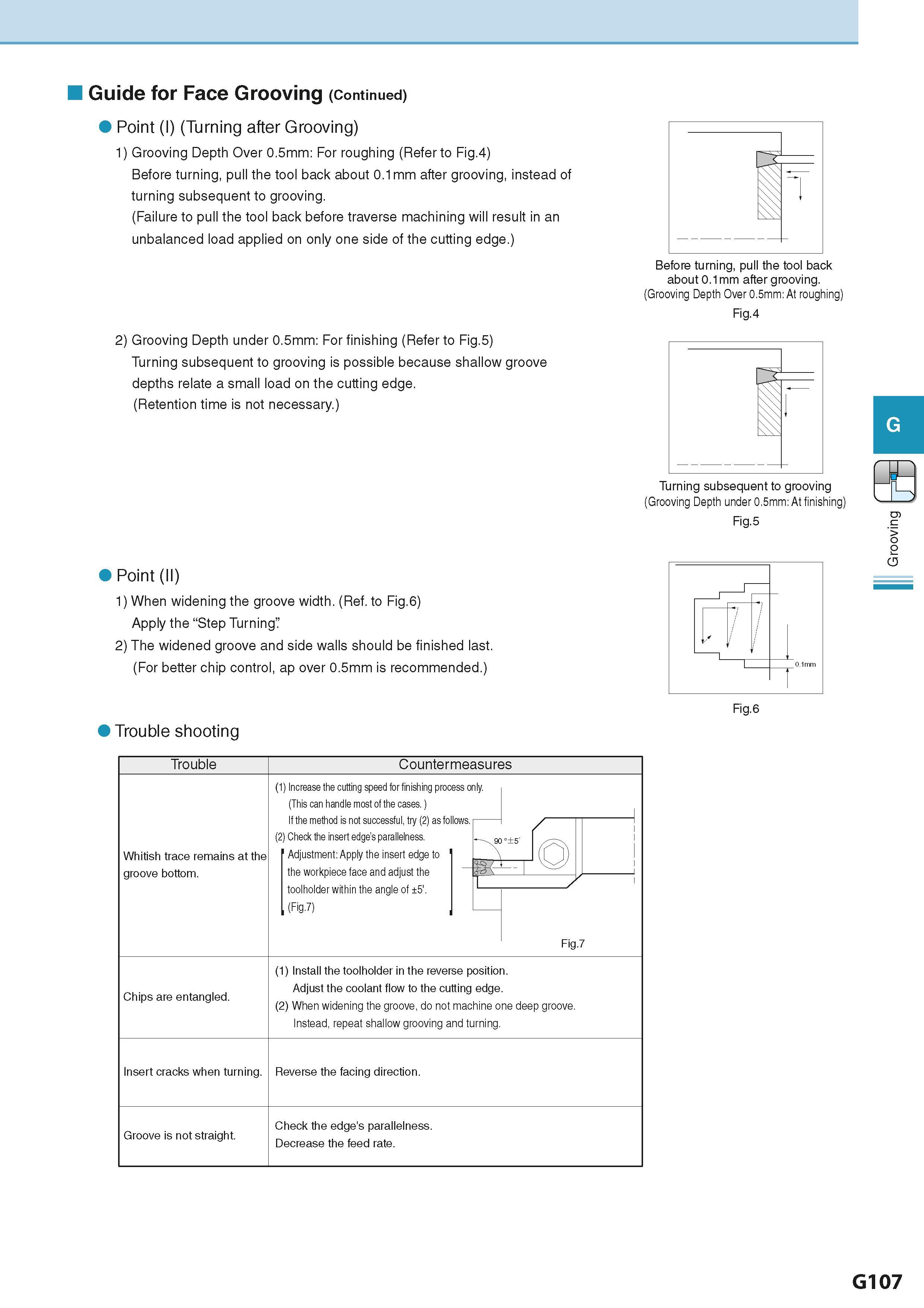 463 Guide for Face Grooving (Continued) Point (I) (Turning after Grooving) 1) Grooving Depth Over 0 5mm: For roughing (Refer to Fig 4) Before turning Каталог KYOCERA 2016 Металлорежущий станочный инструмент Сменные режущие пластины Токарные резцы Расточные державки Фрезы с СРП и твердосплавные Сборные сверла Стр. G107